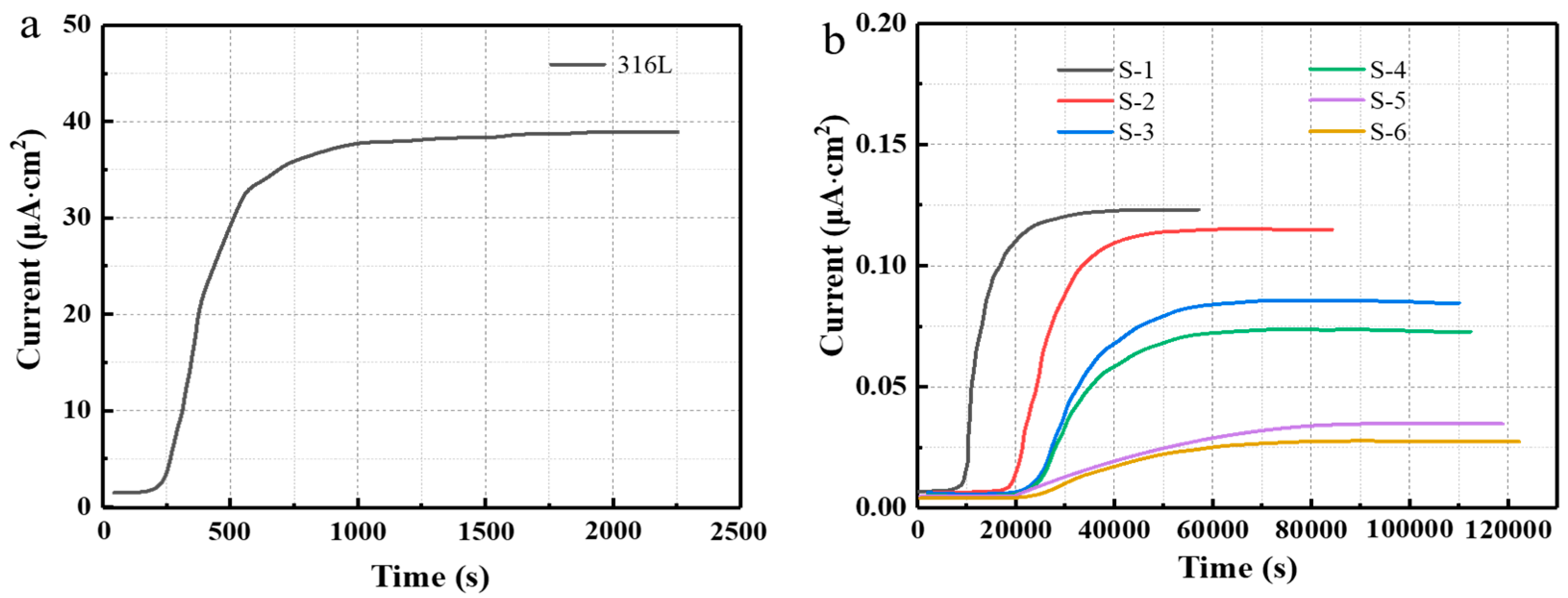 Coatings 15 00518 g005