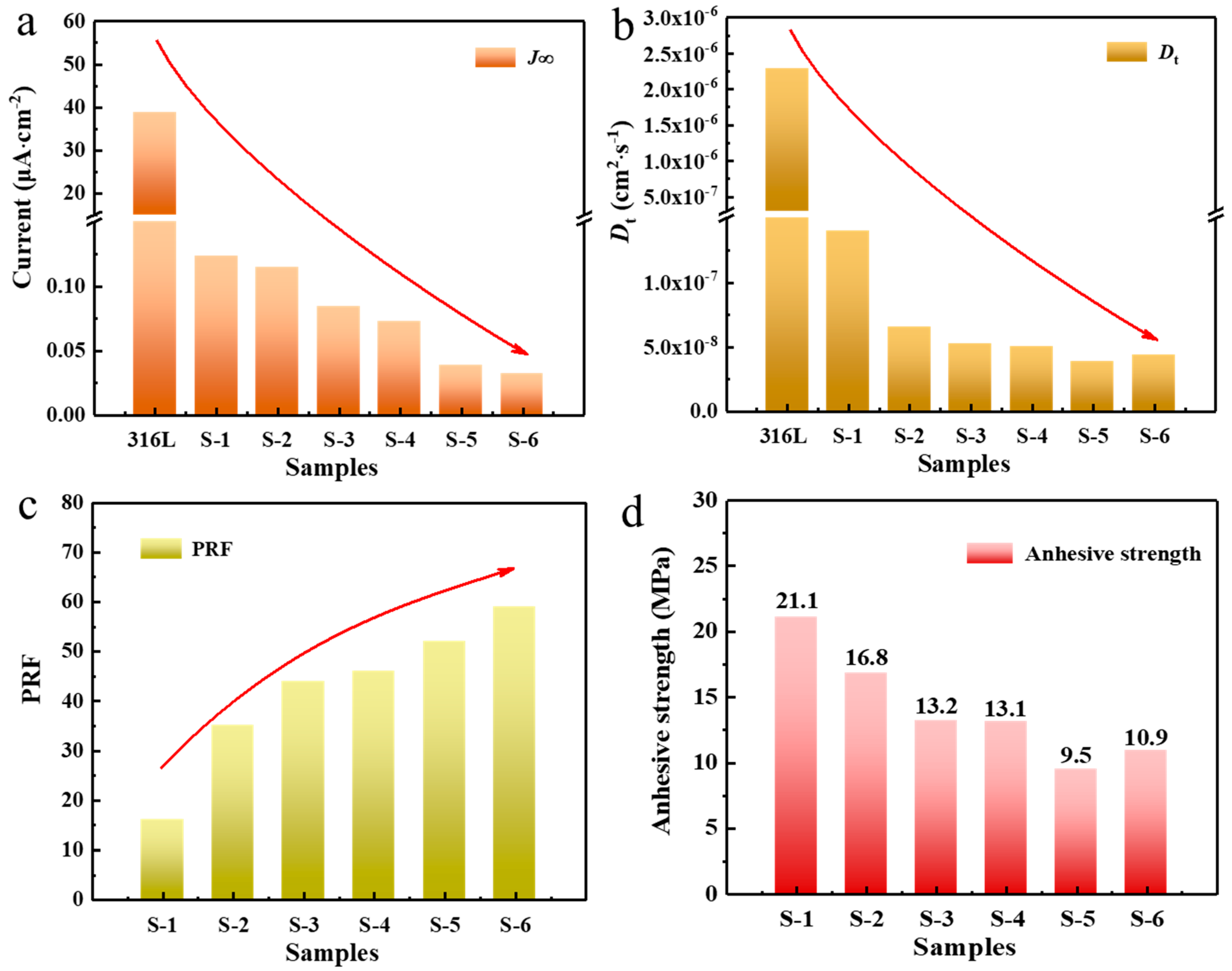 Coatings 15 00518 g006