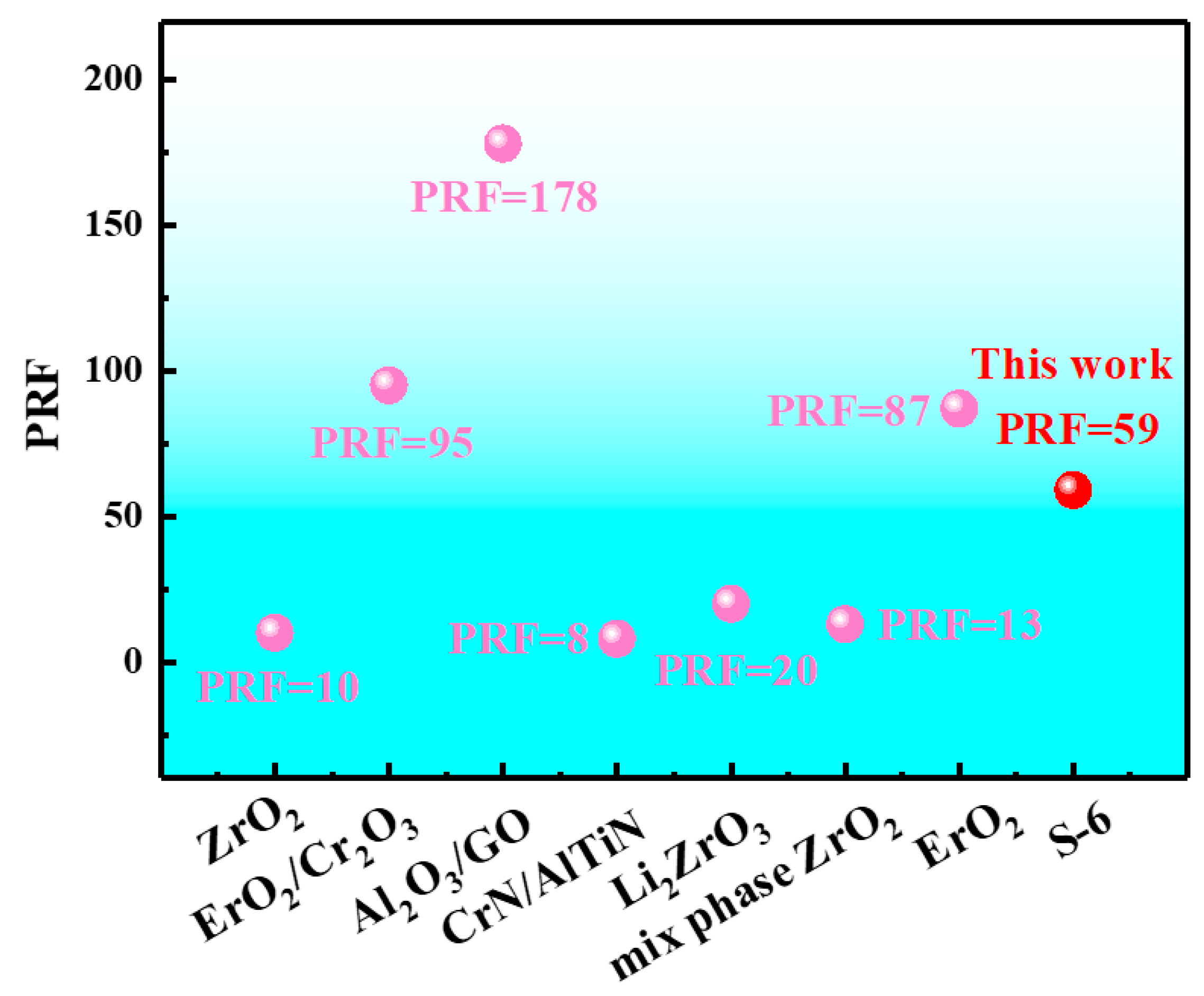 Coatings 15 00518 g007