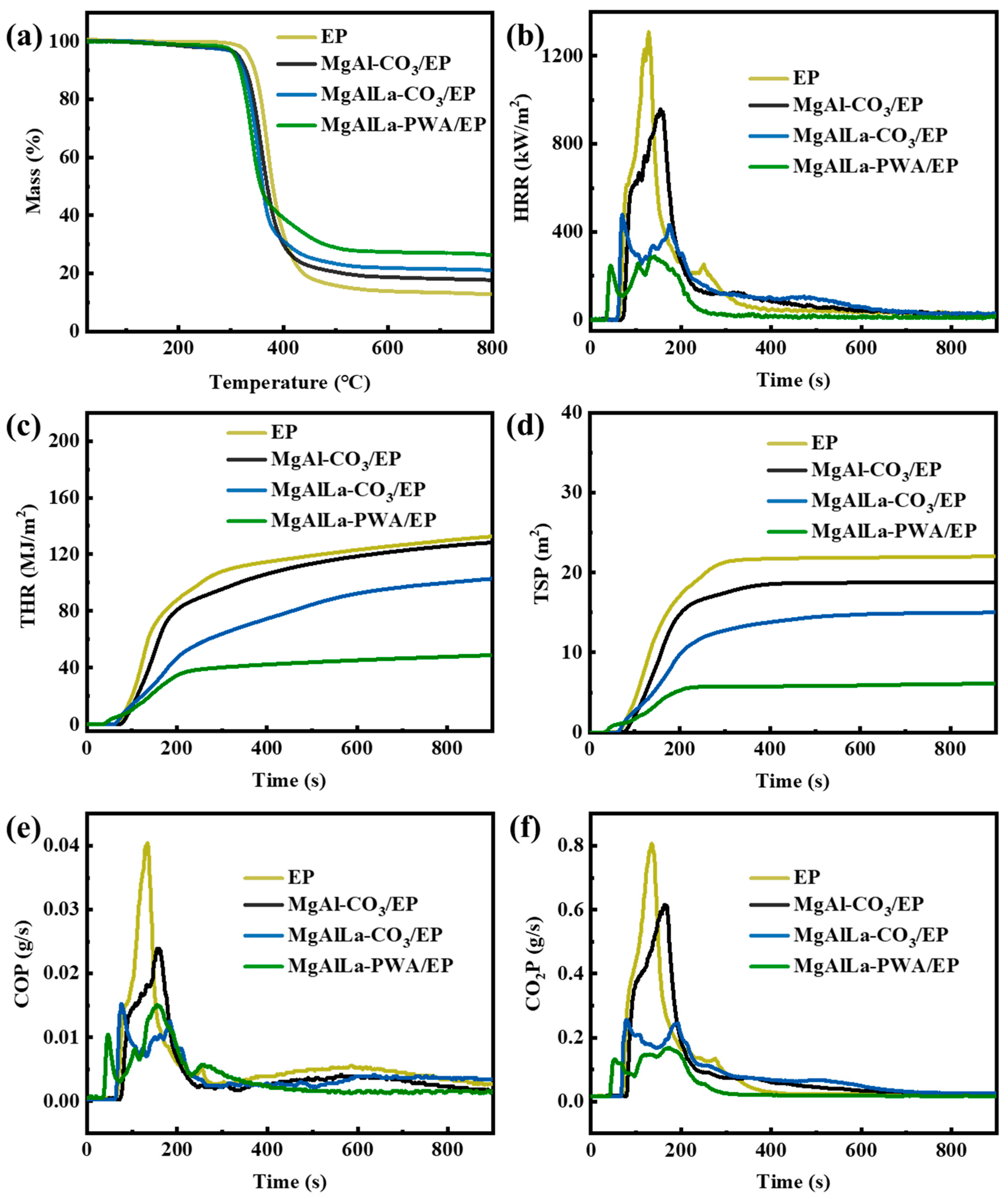 Coatings 15 00523 g004