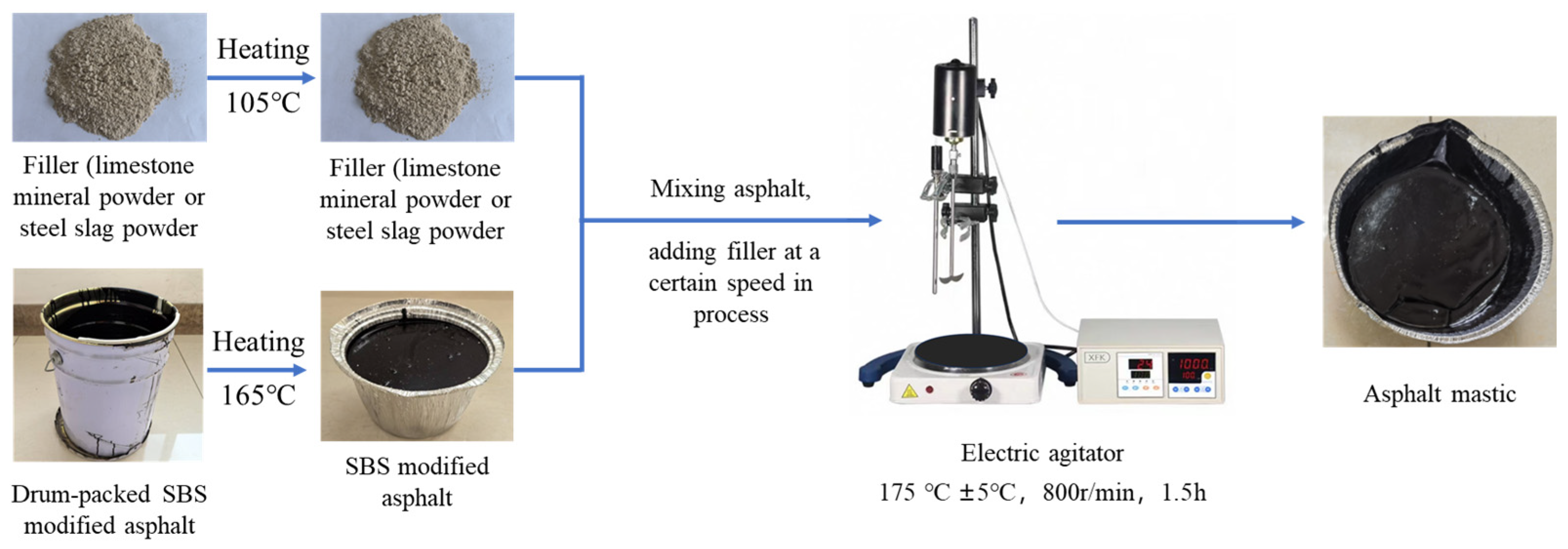 Coatings 15 00525 g002