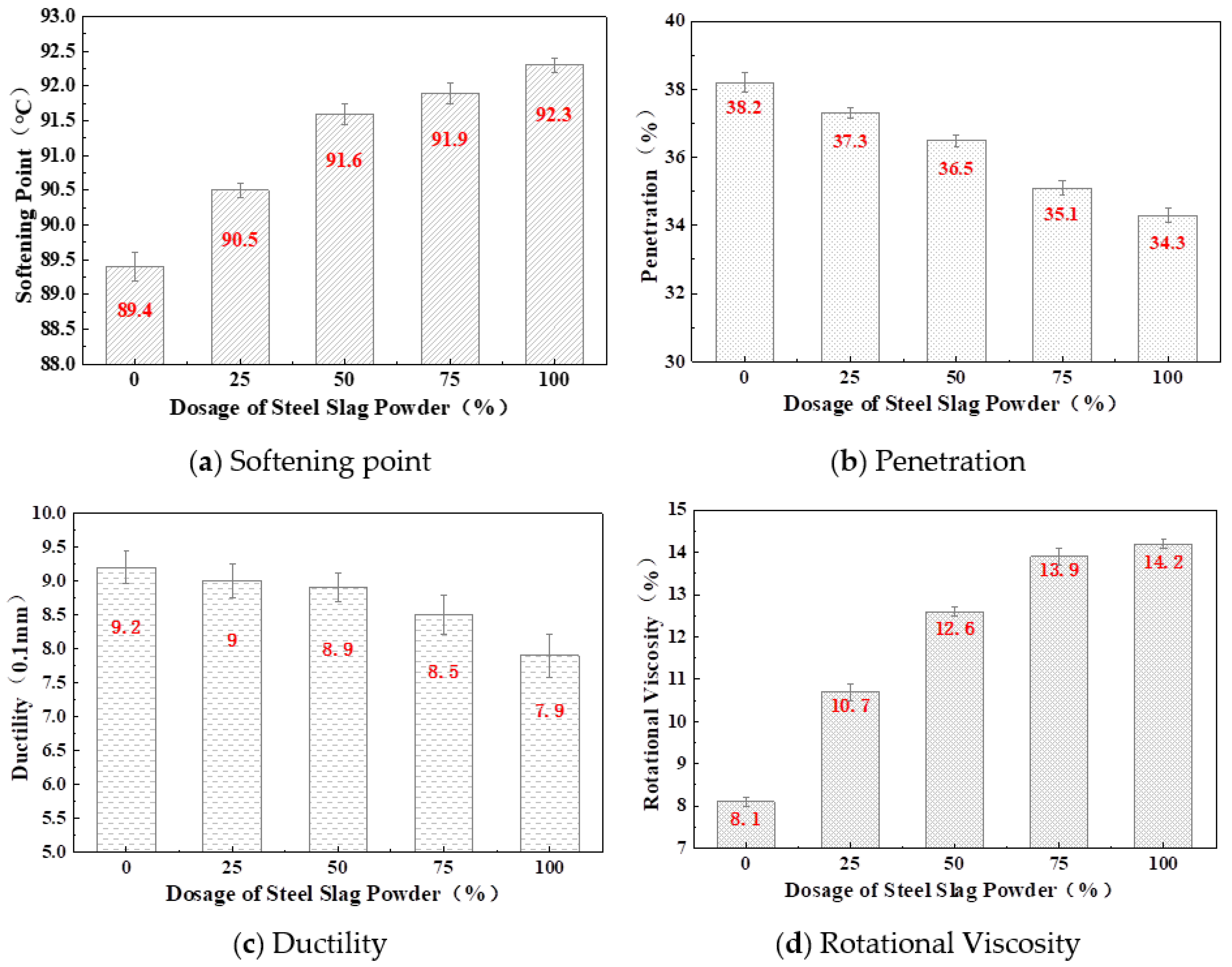 Coatings 15 00525 g003