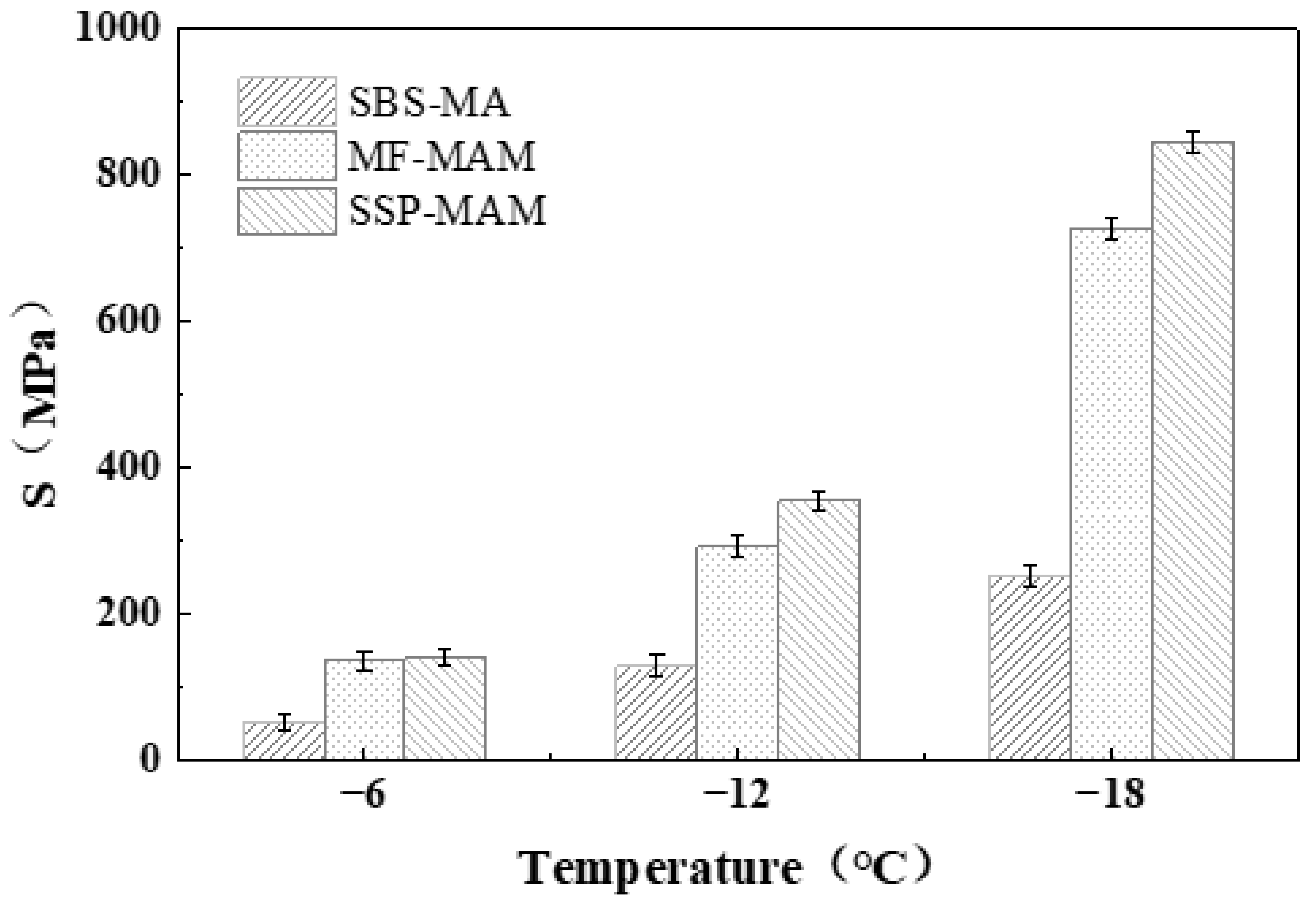 Coatings 15 00525 g009