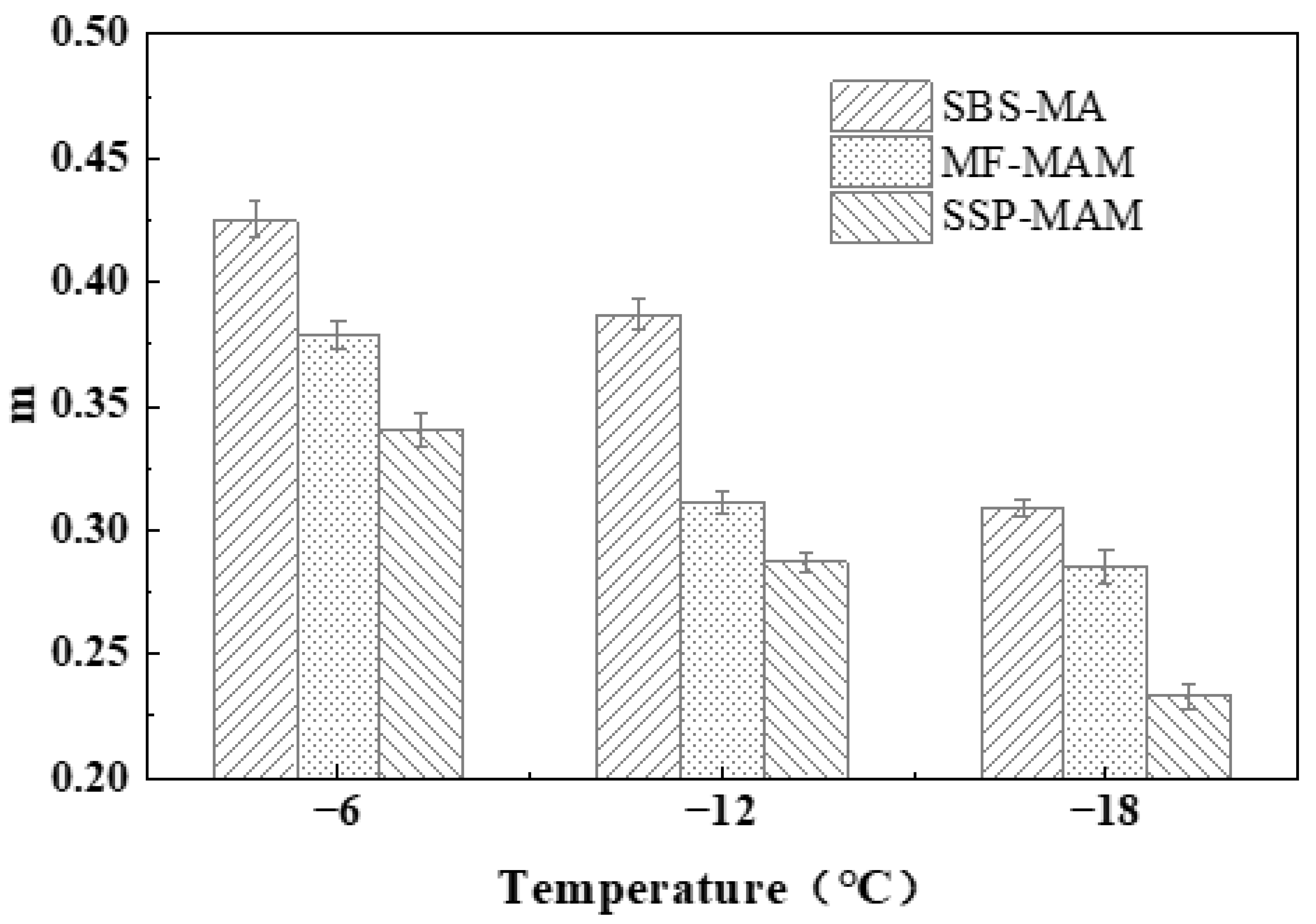 Coatings 15 00525 g010