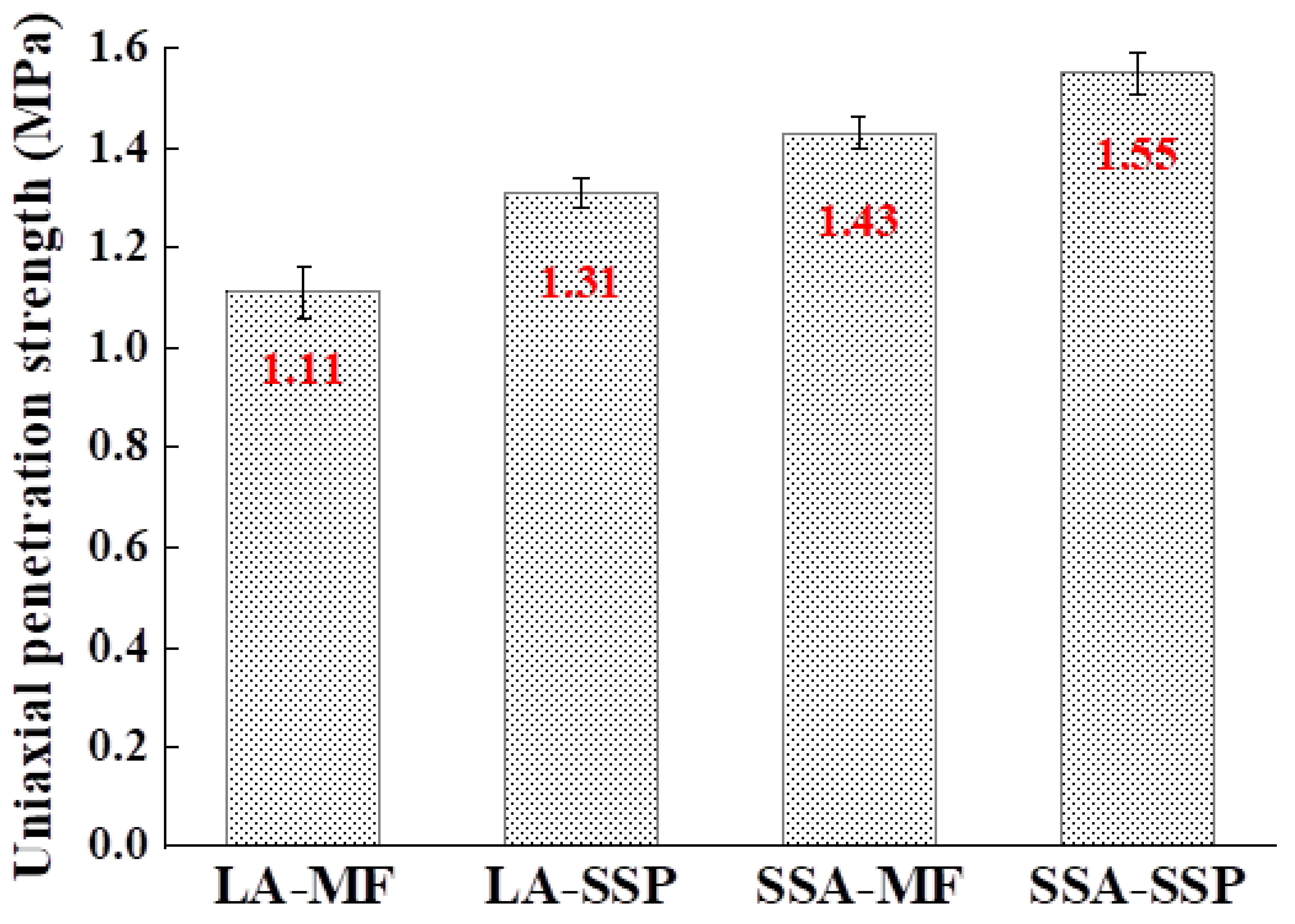 Coatings 15 00525 g012
