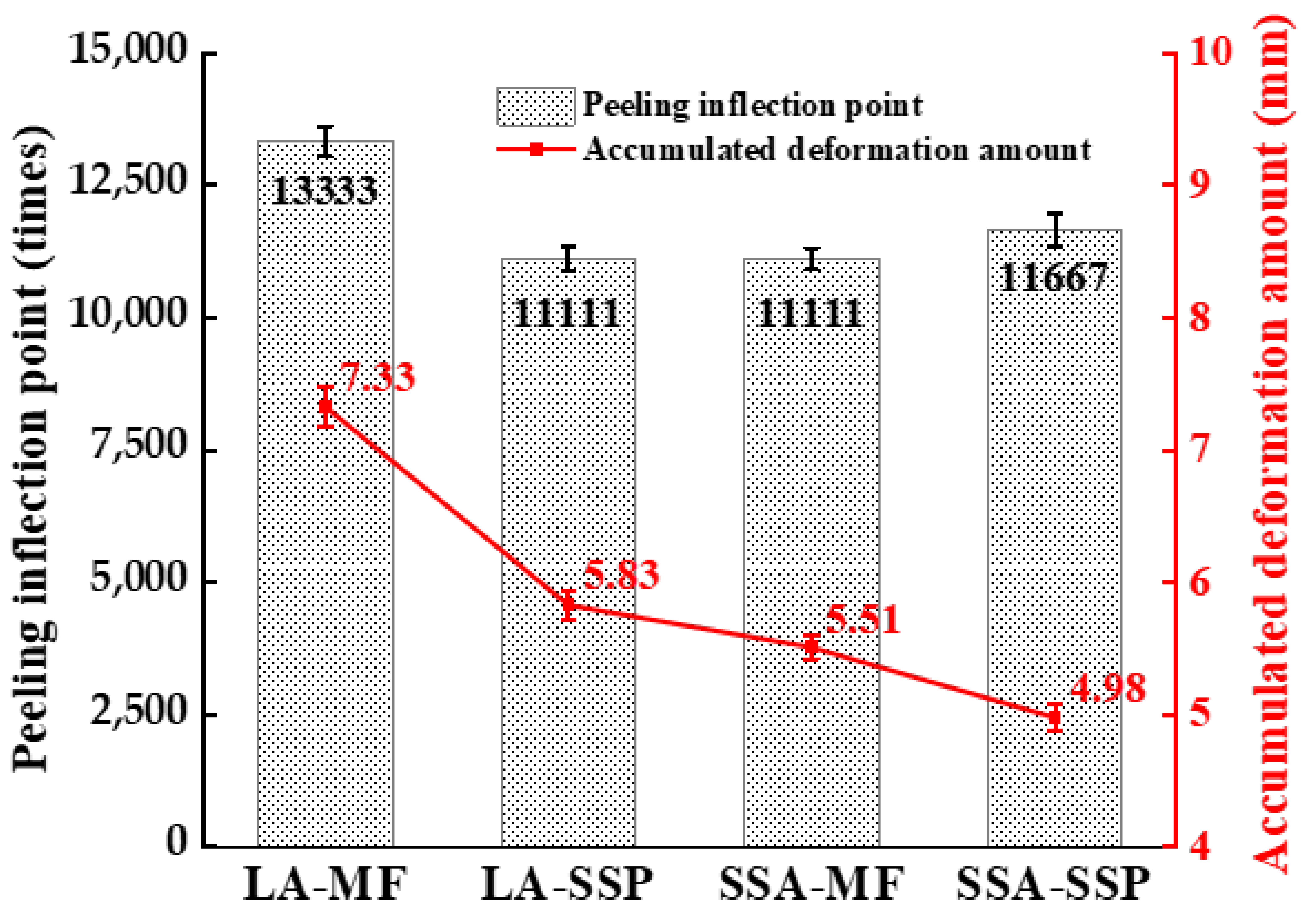 Coatings 15 00525 g014