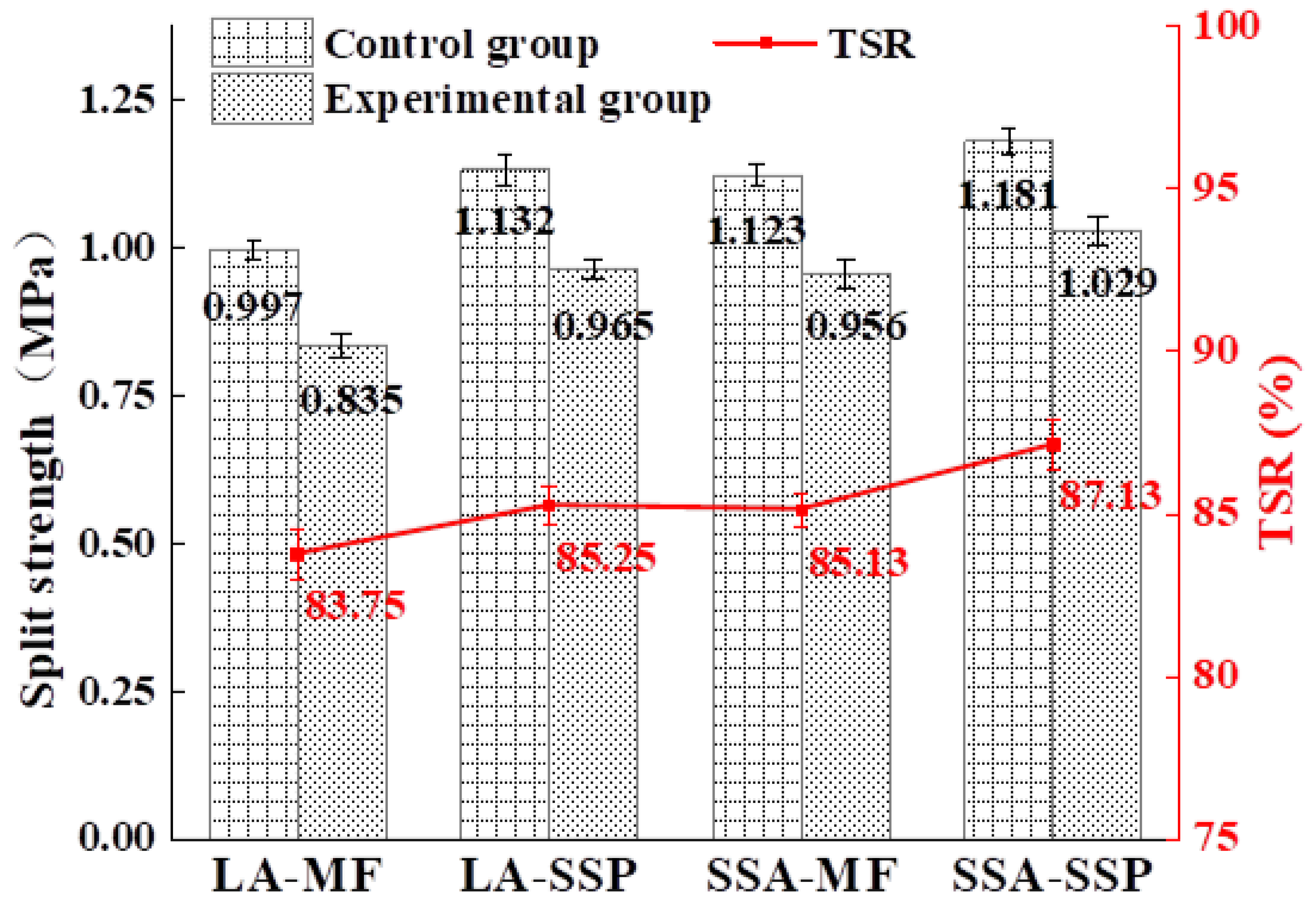 Coatings 15 00525 g016