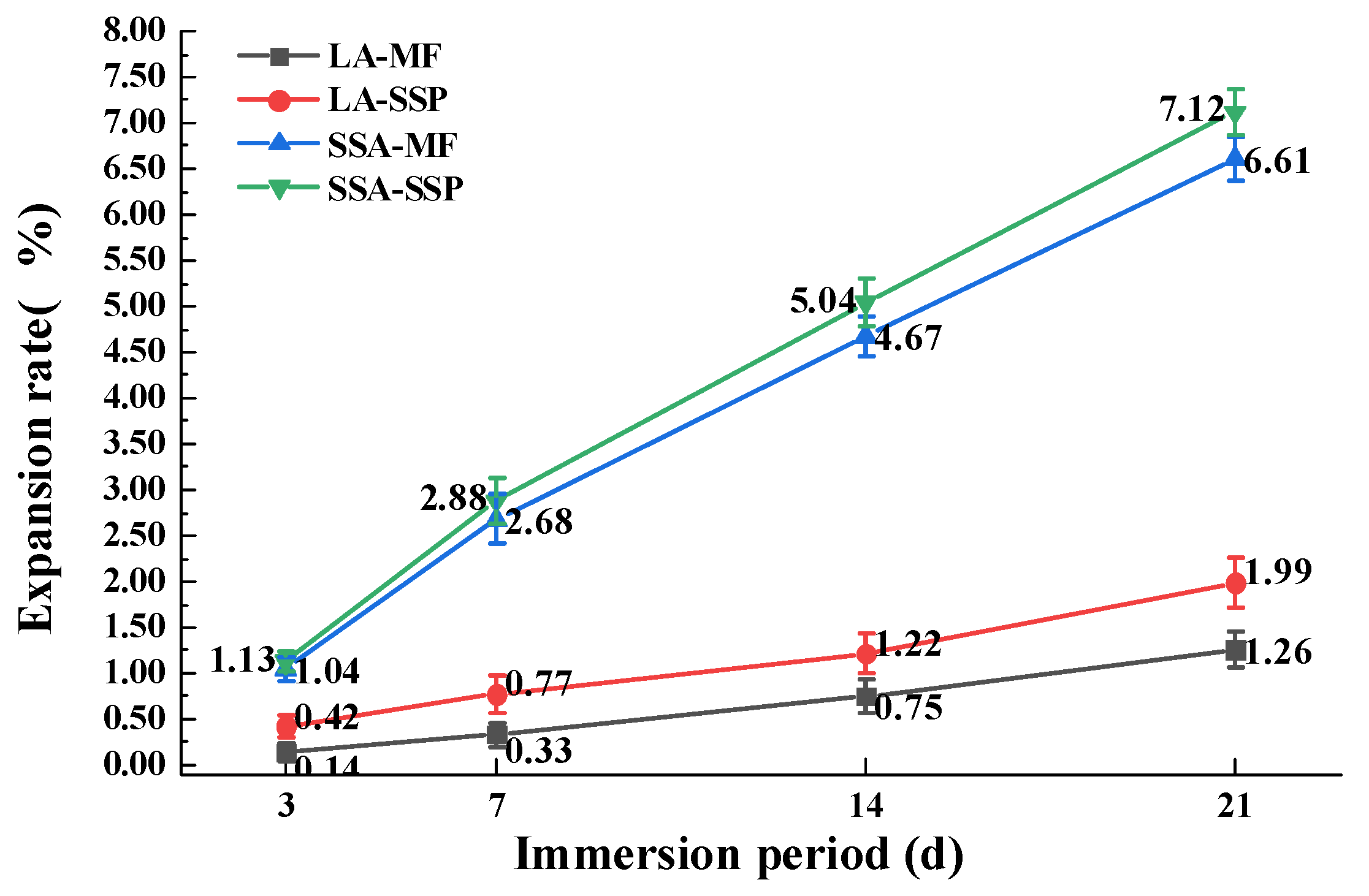 Coatings 15 00525 g018