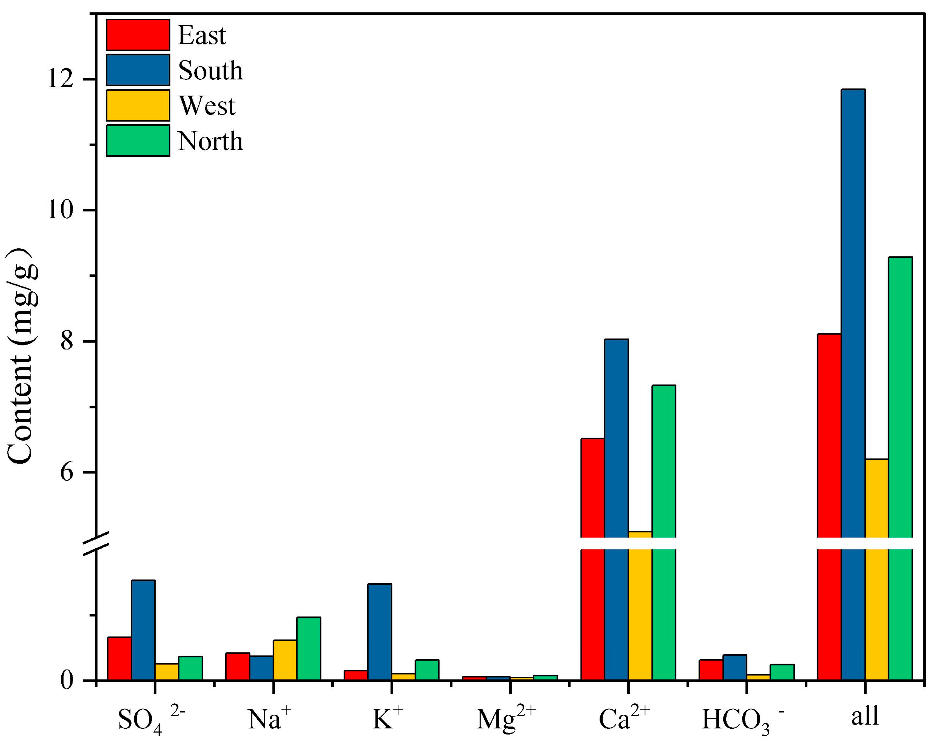 Coatings 15 00526 g006