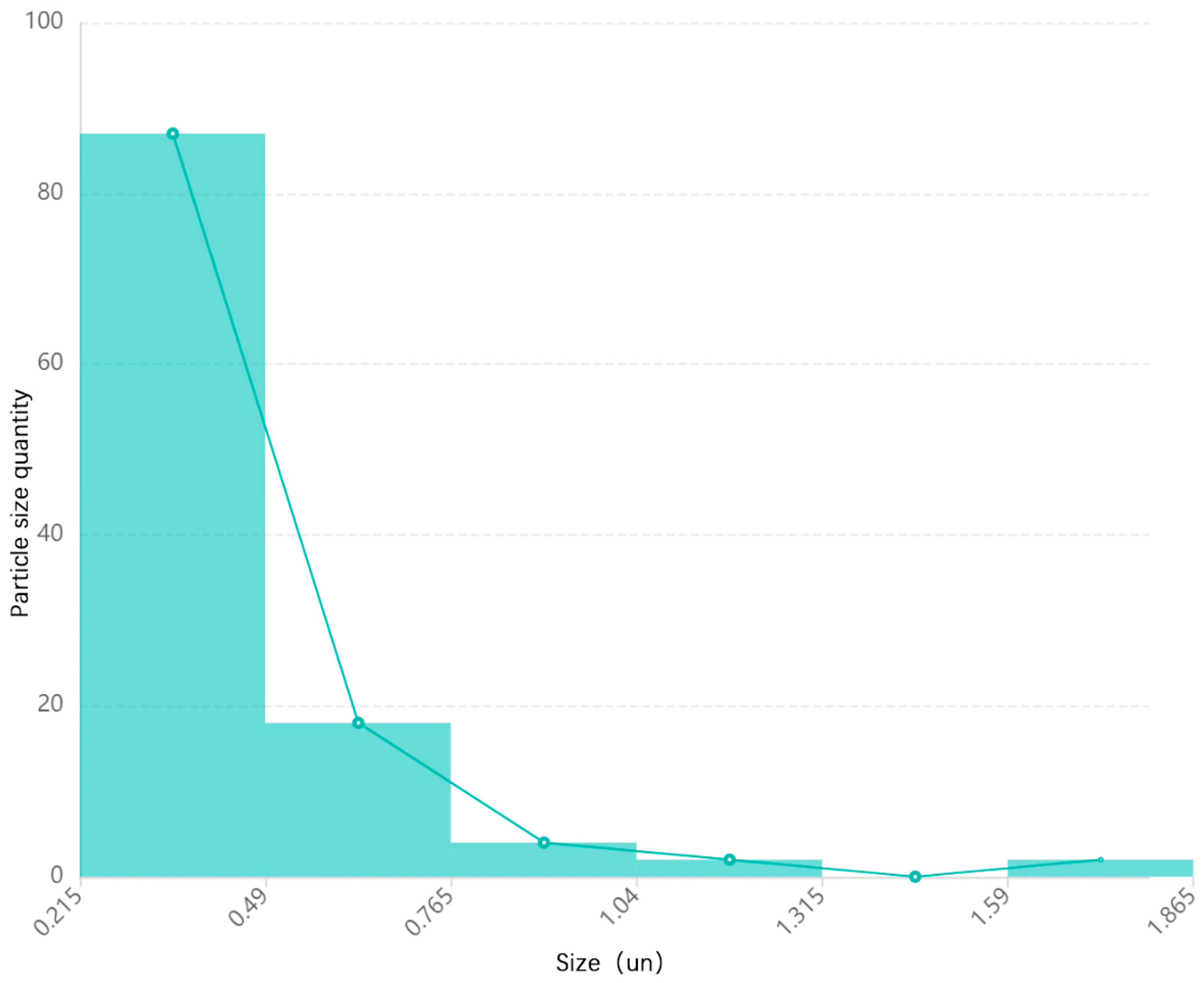 Coatings 15 00526 g012