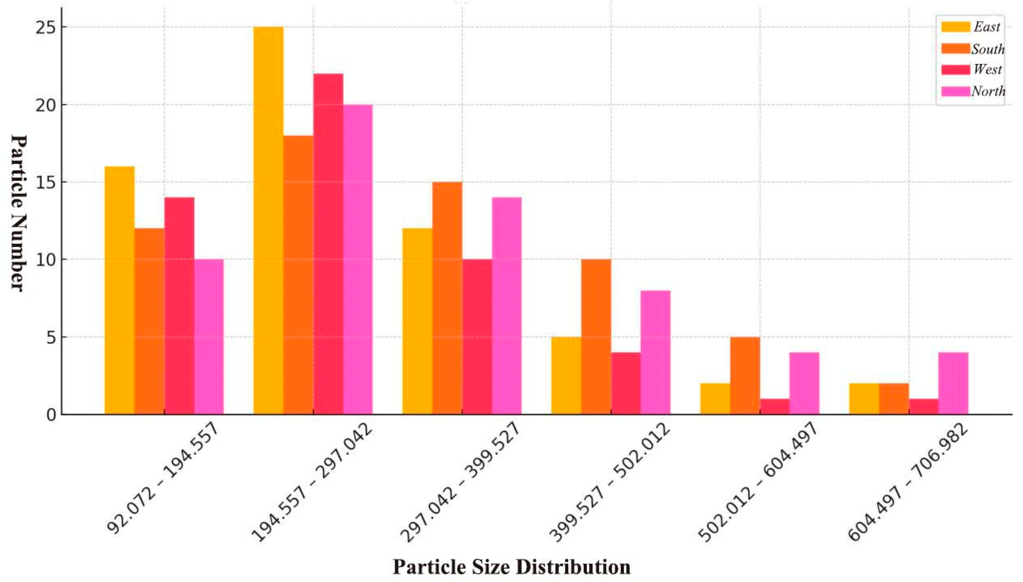 Coatings 15 00526 g015