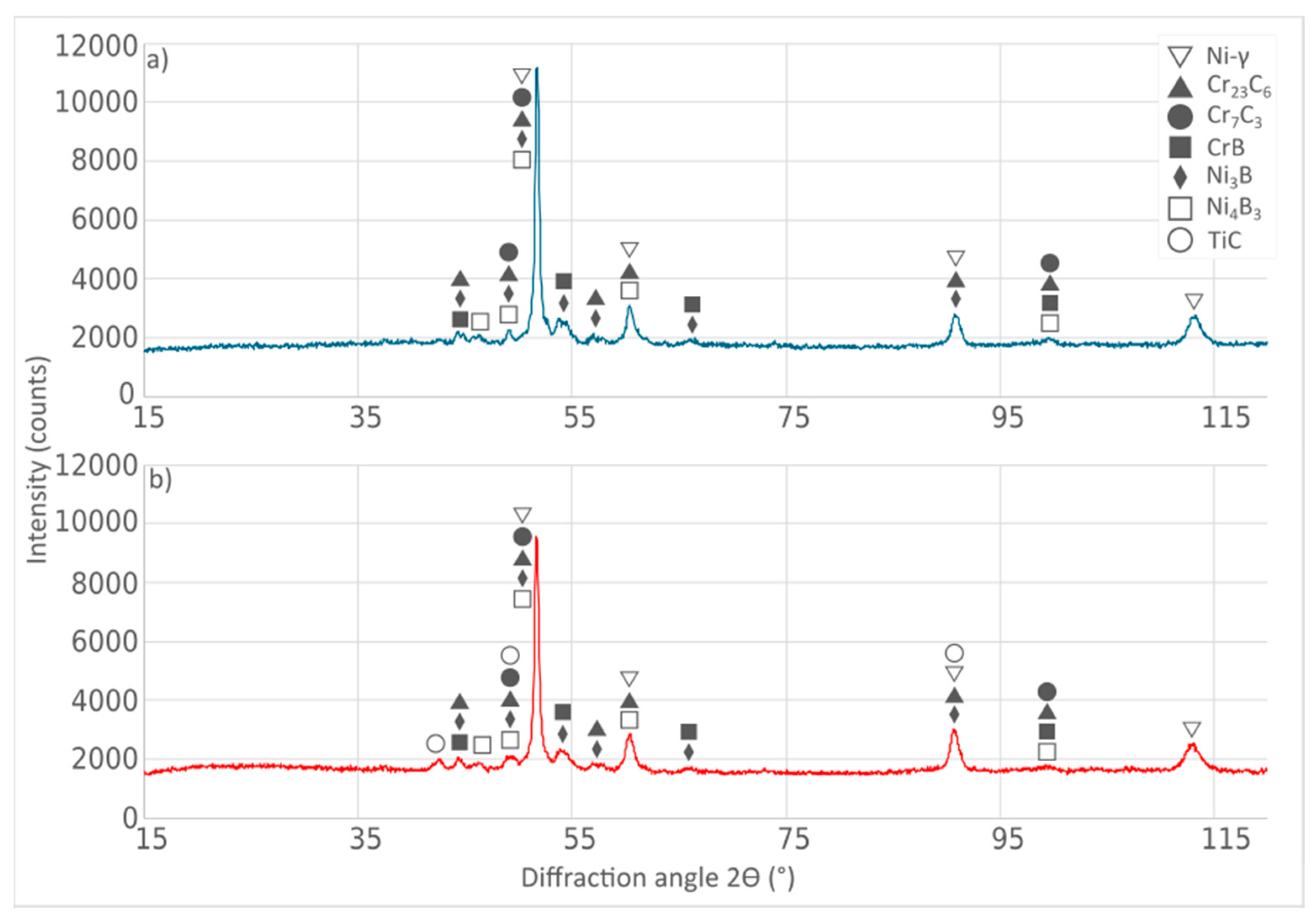 Coatings 15 00527 g005