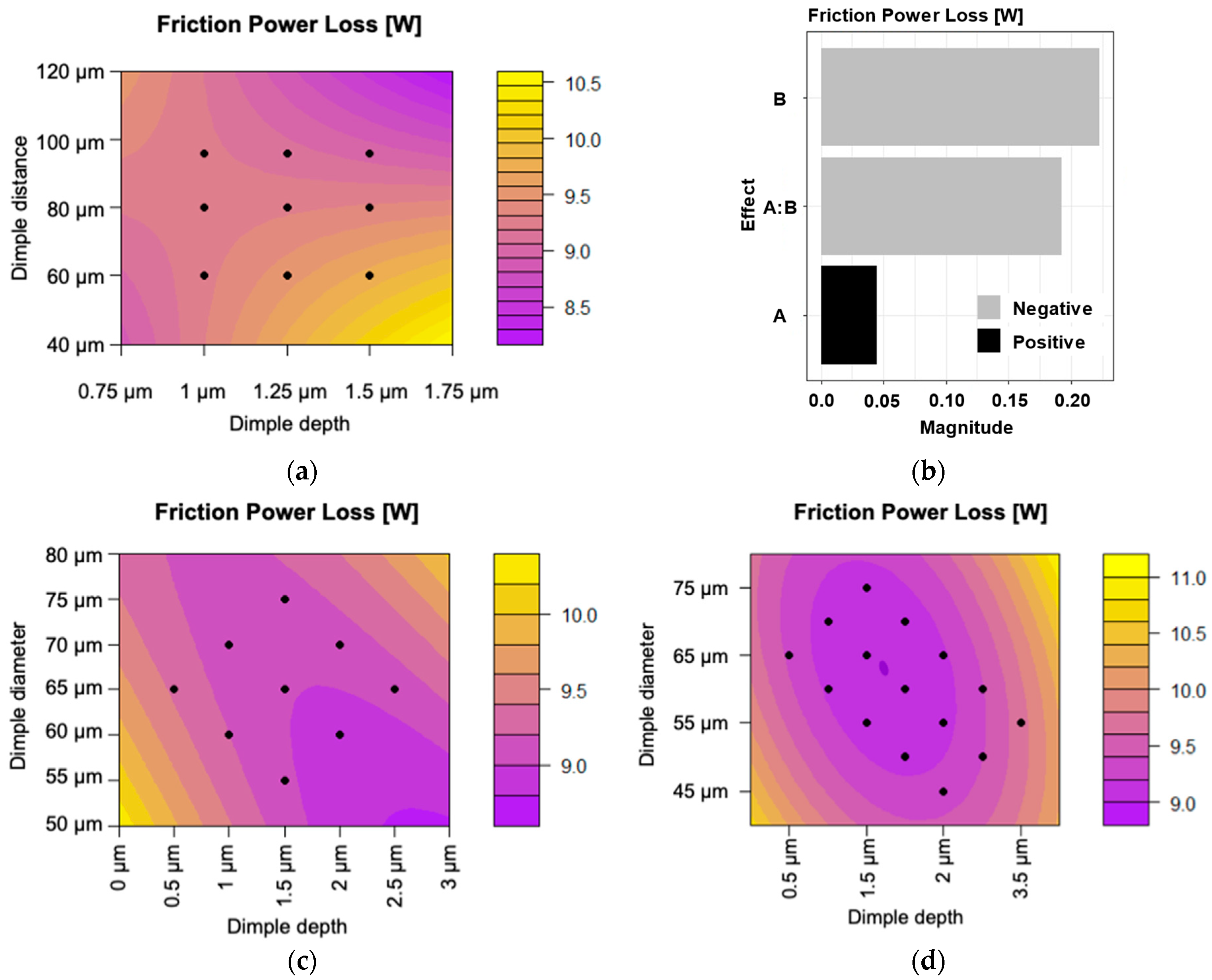 Coatings 15 00528 g003