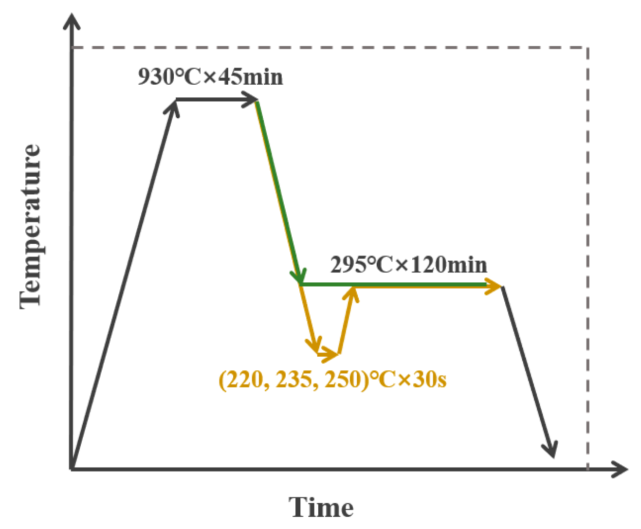 Coatings 15 00529 g003