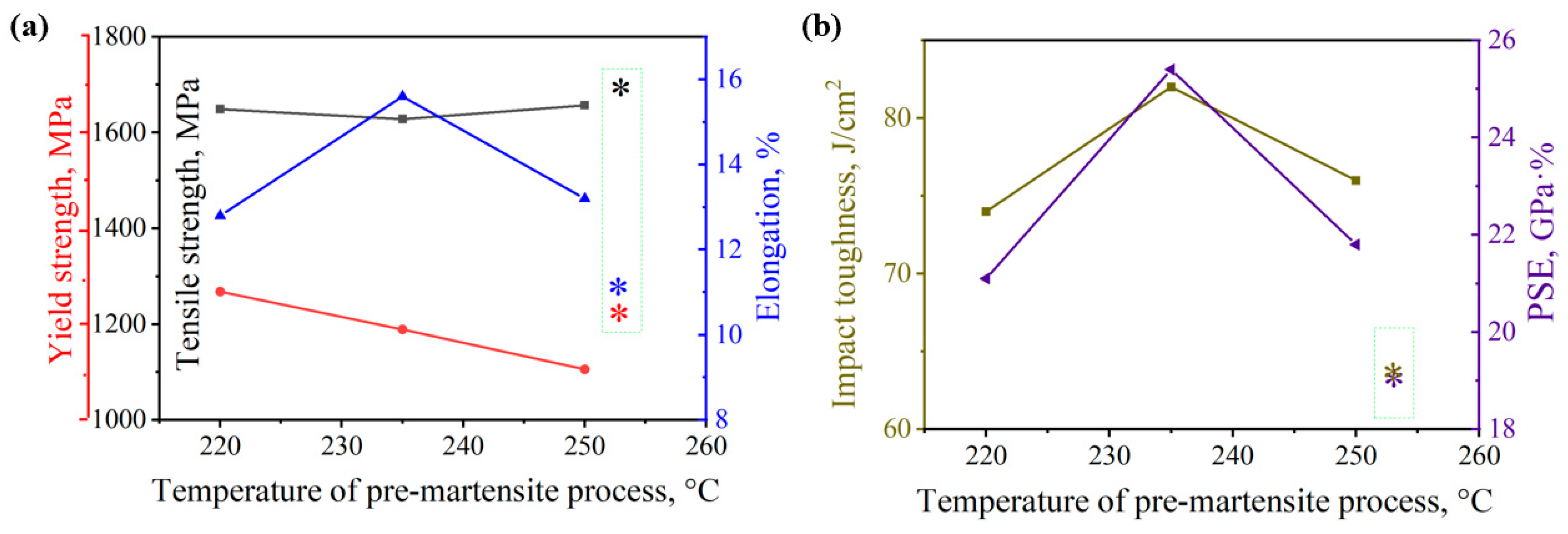 Coatings 15 00529 g004