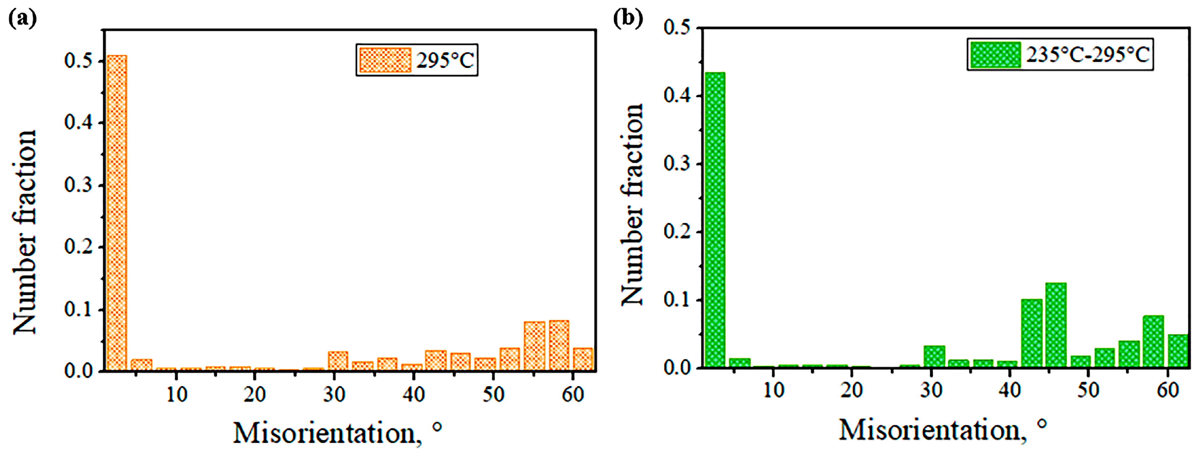 Coatings 15 00529 g006