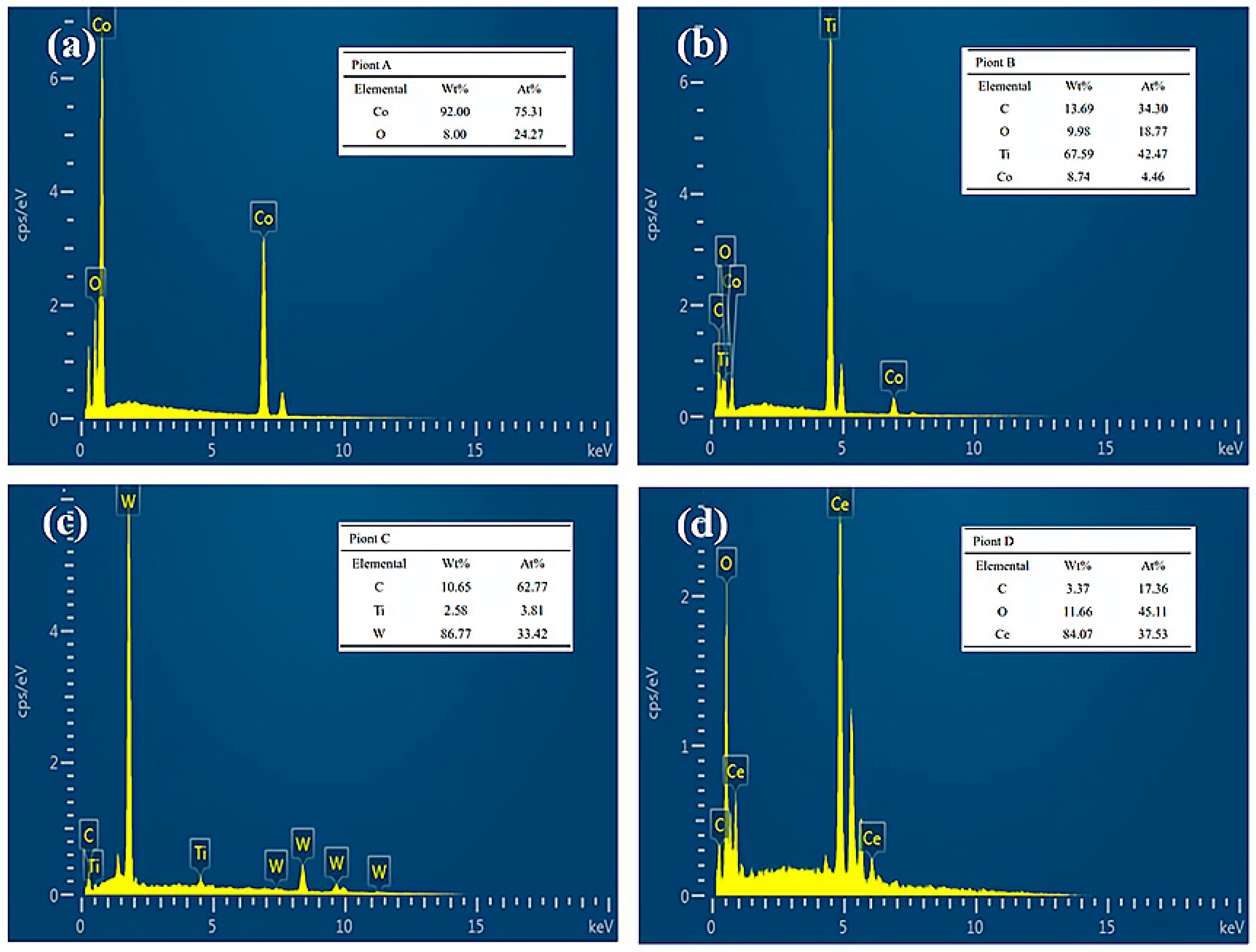 Coatings 15 00530 g002