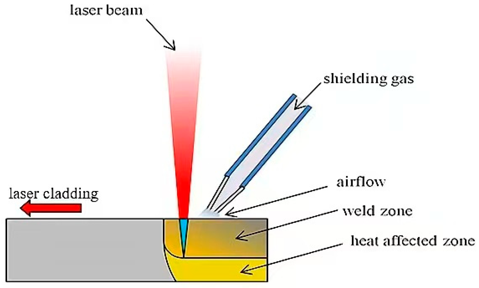 Coatings 15 00530 g003