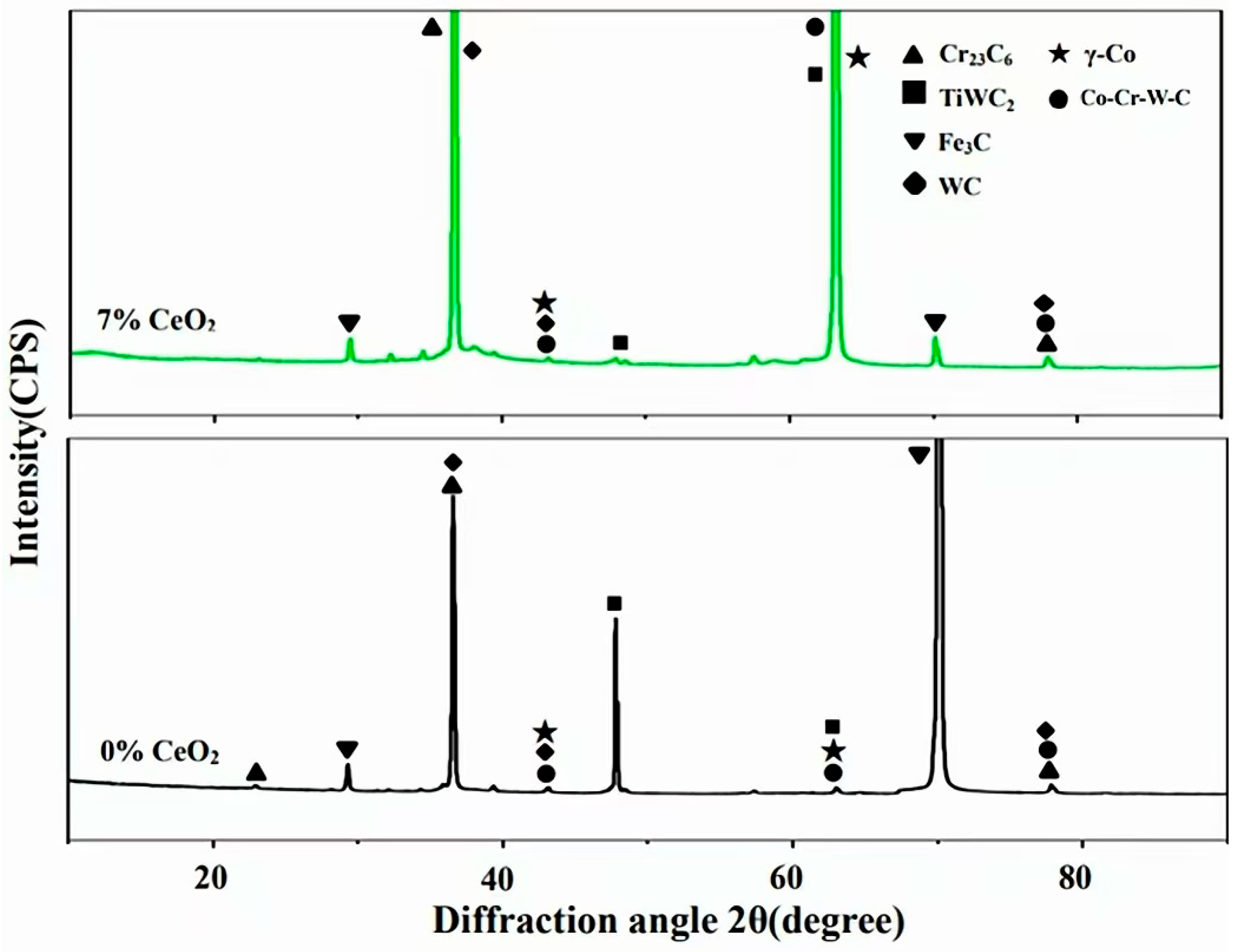 Coatings 15 00530 g004