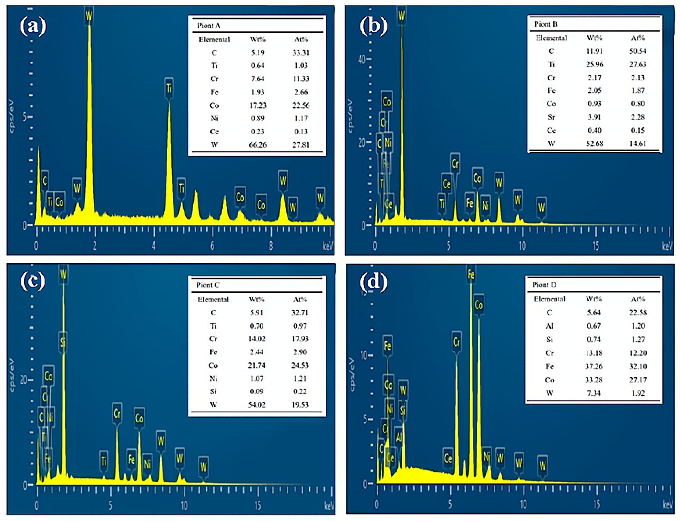 Coatings 15 00530 g008