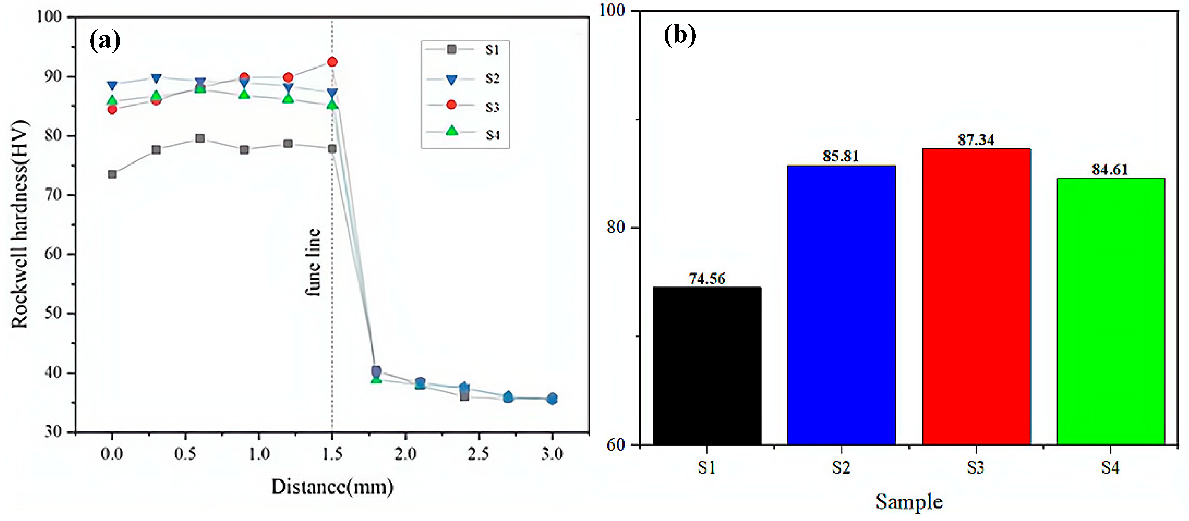 Coatings 15 00530 g010
