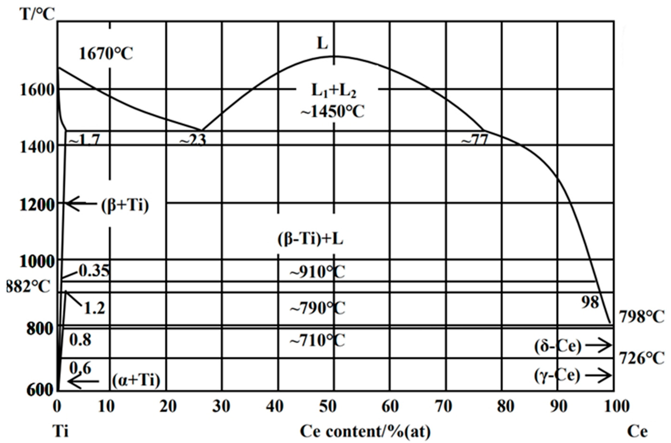 Coatings 15 00530 g012