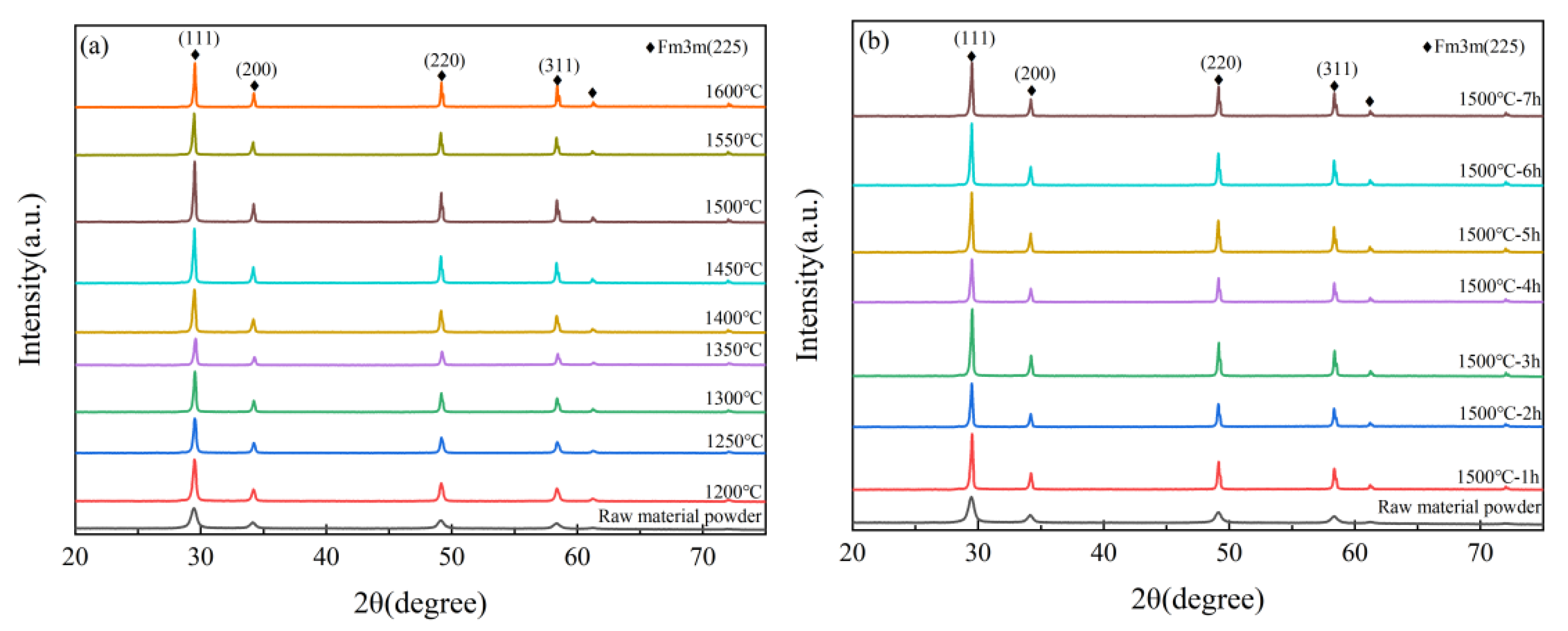 Coatings 15 00532 g002