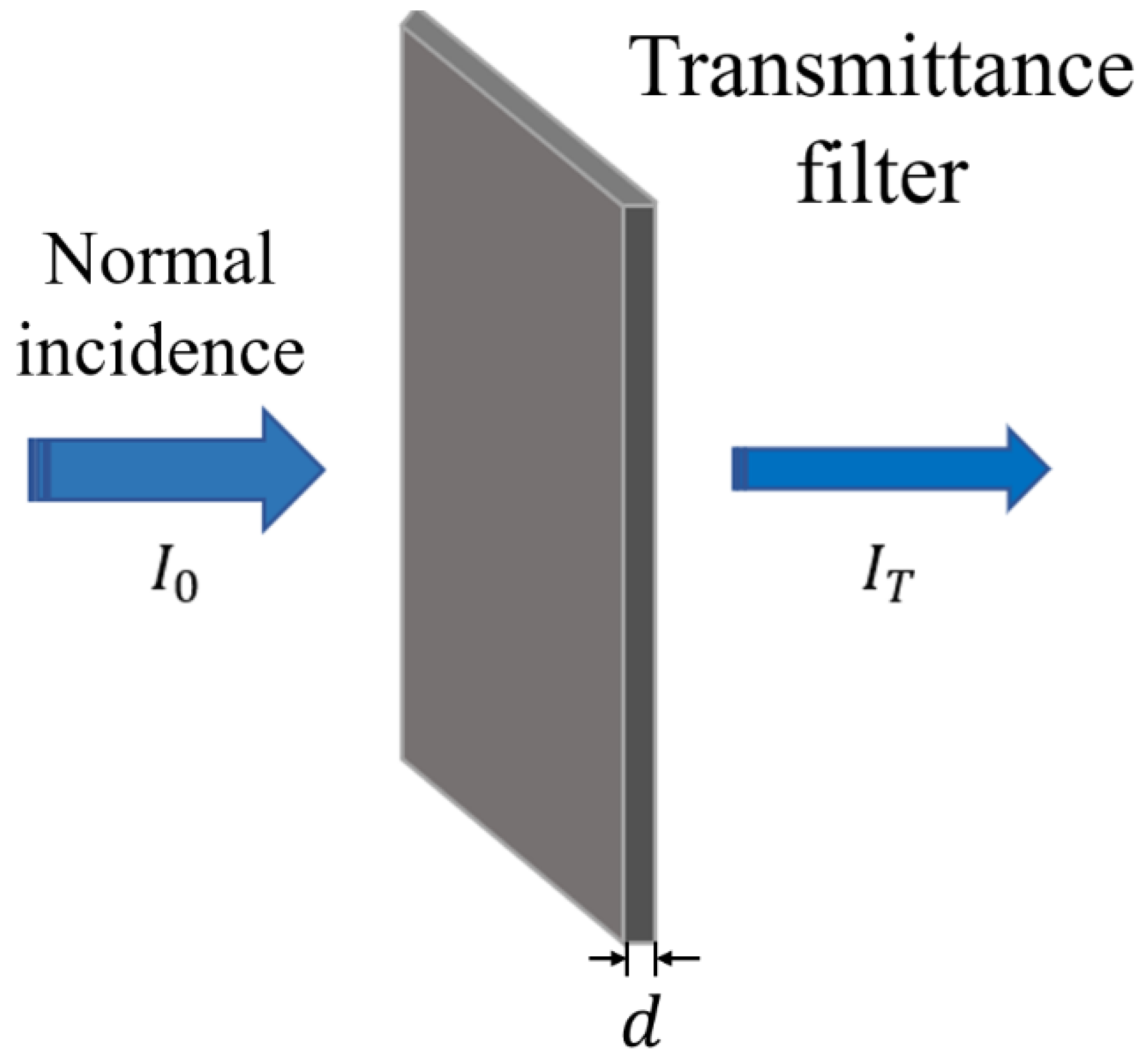 Coatings 15 00535 g001