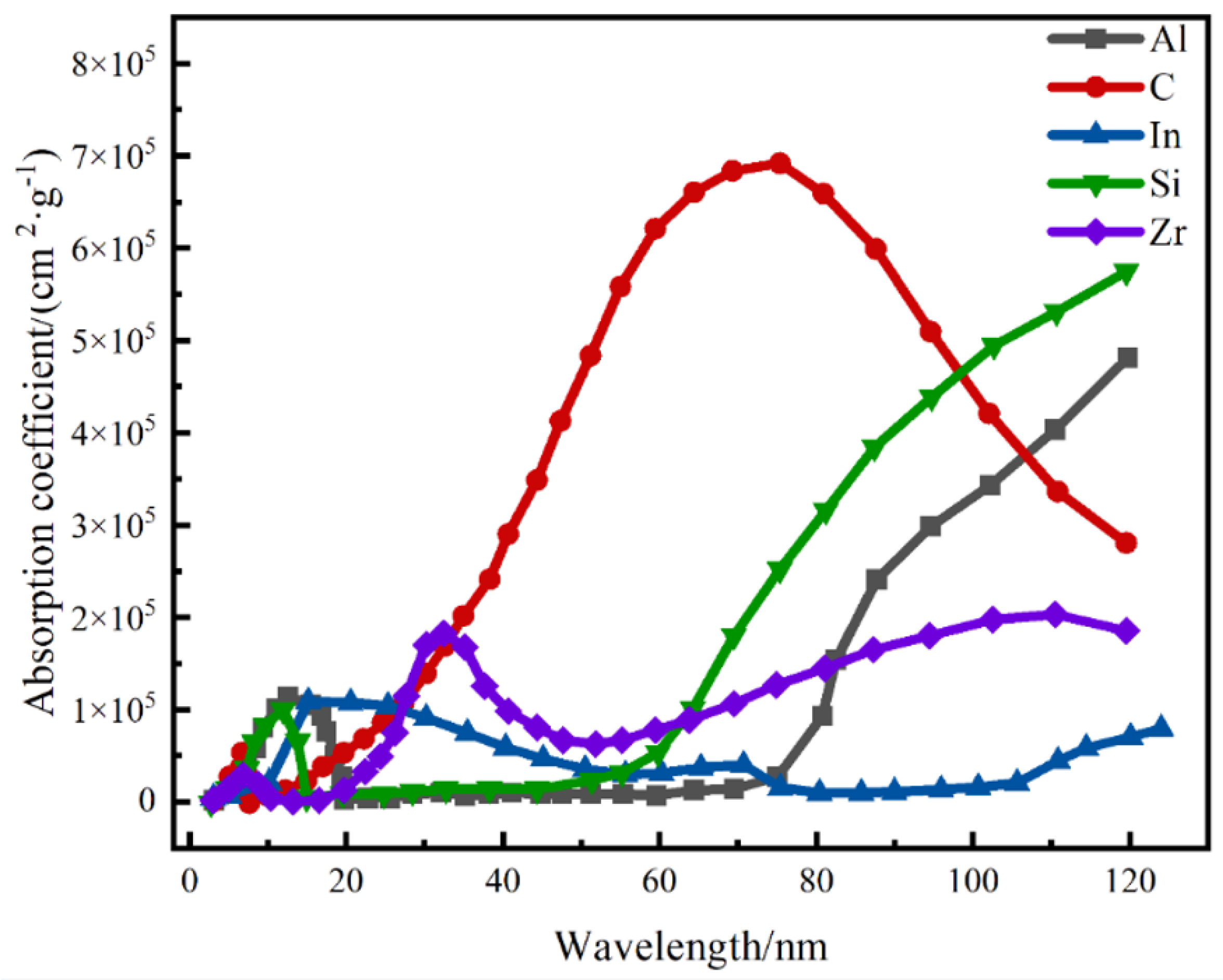Coatings 15 00535 g002