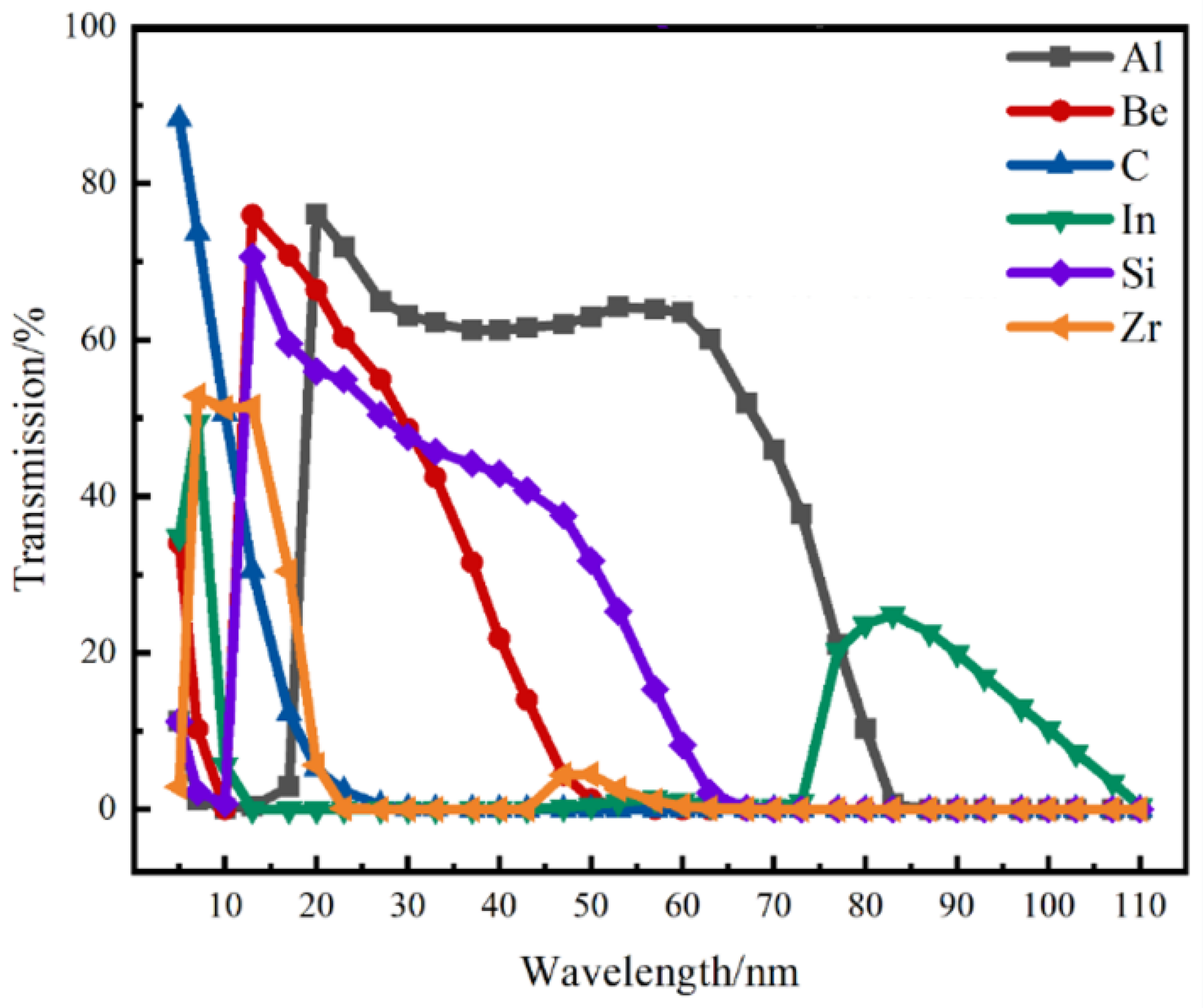 Coatings 15 00535 g003