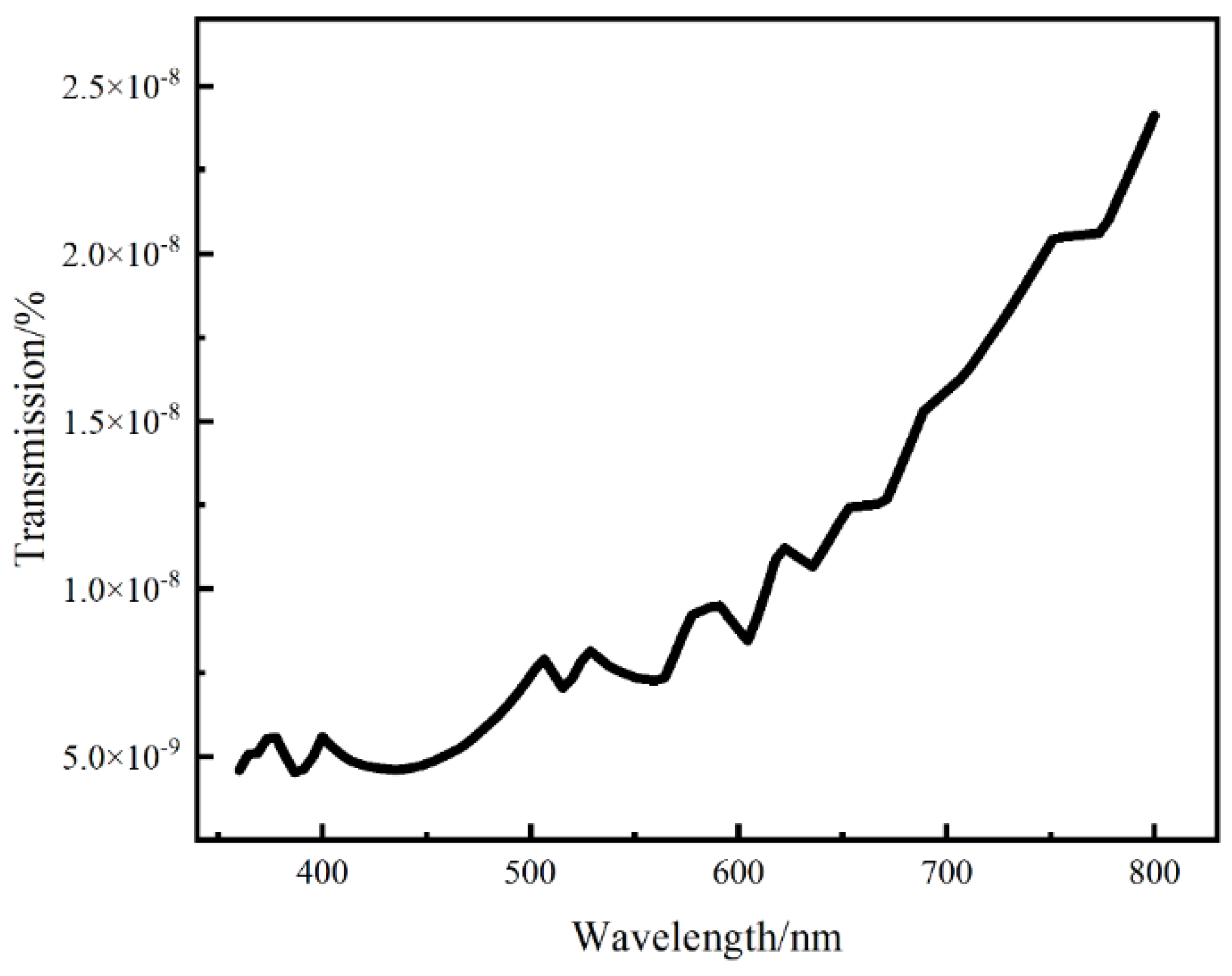 Coatings 15 00535 g004