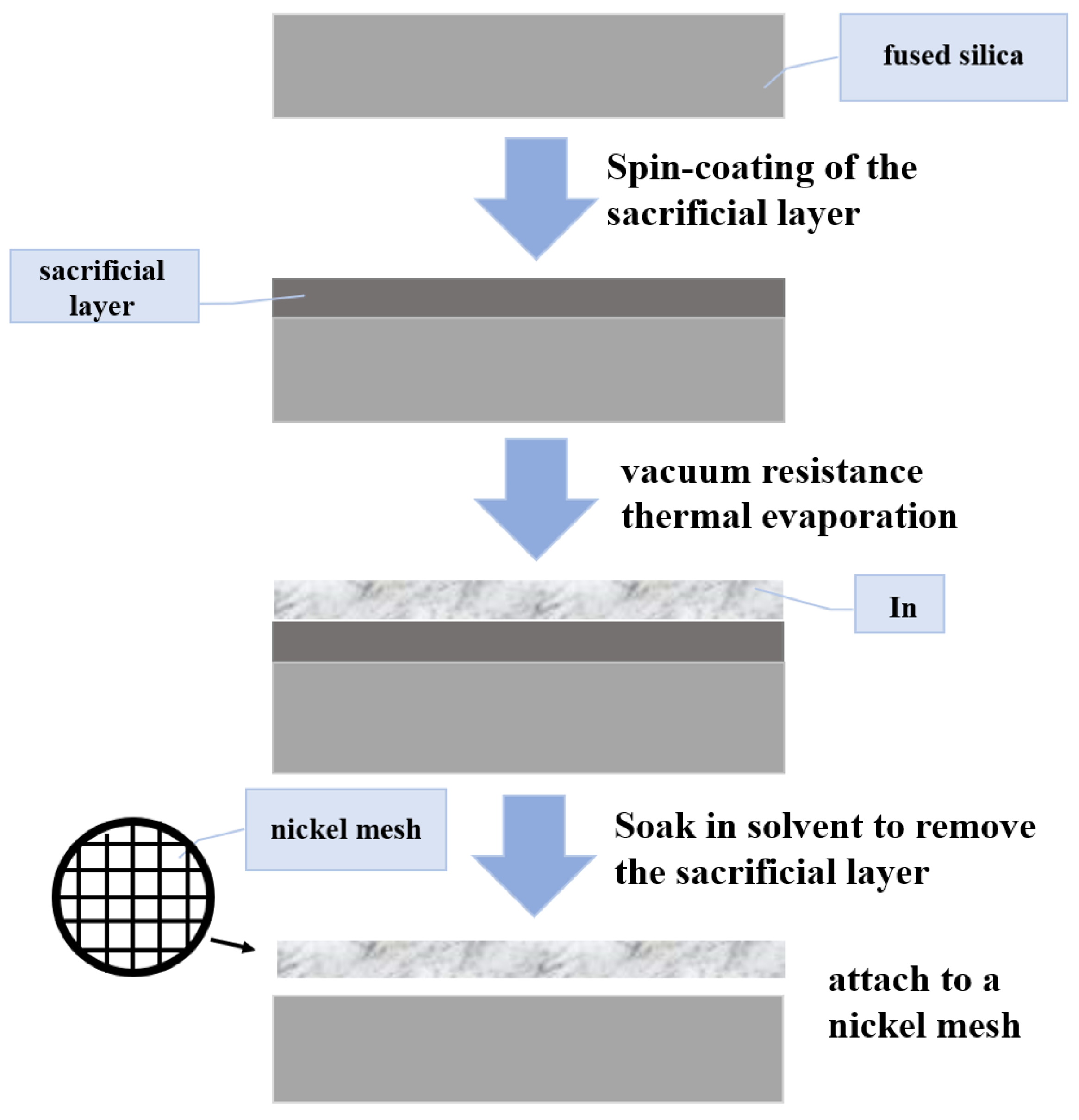 Coatings 15 00535 g006