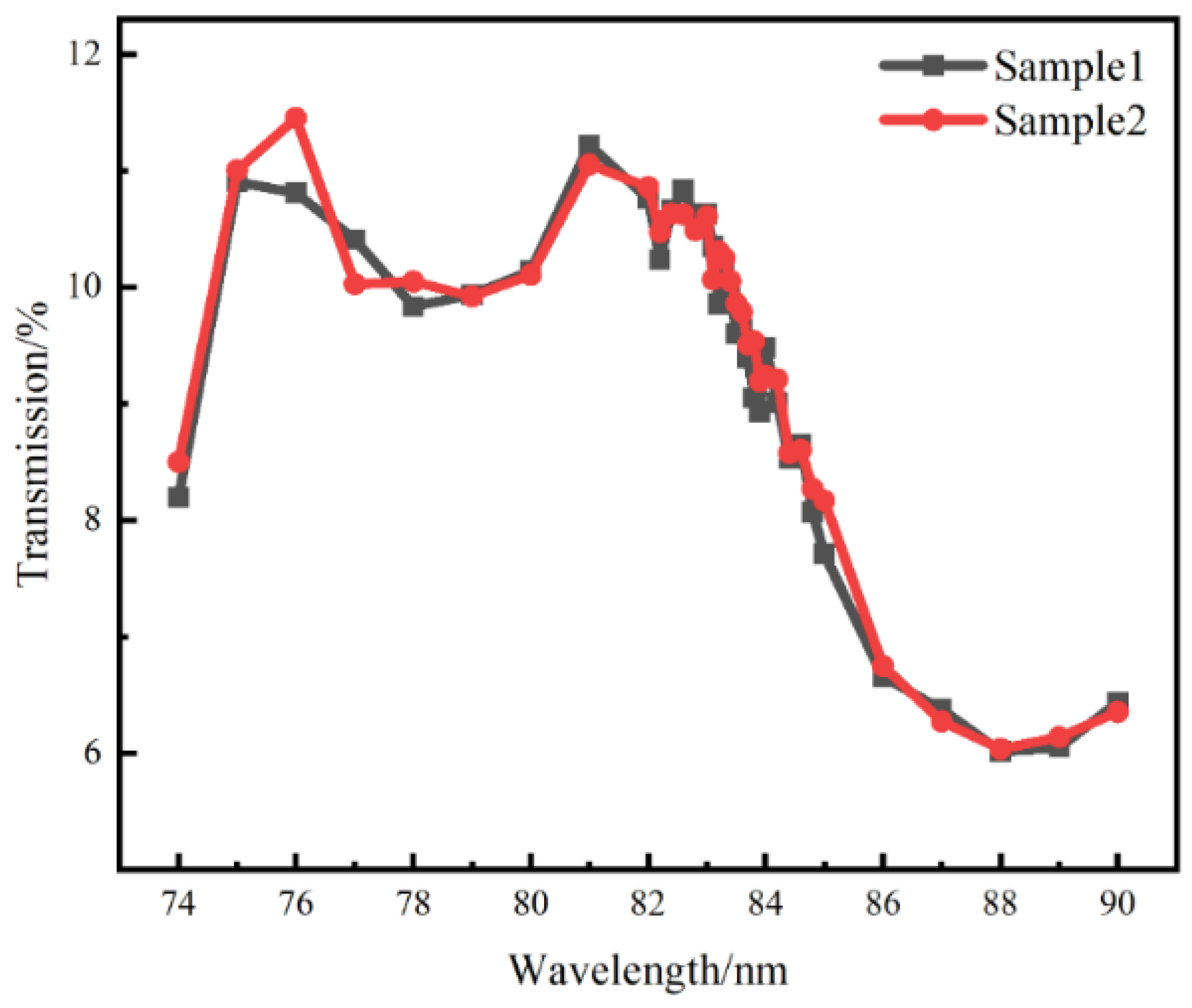 Coatings 15 00535 g009