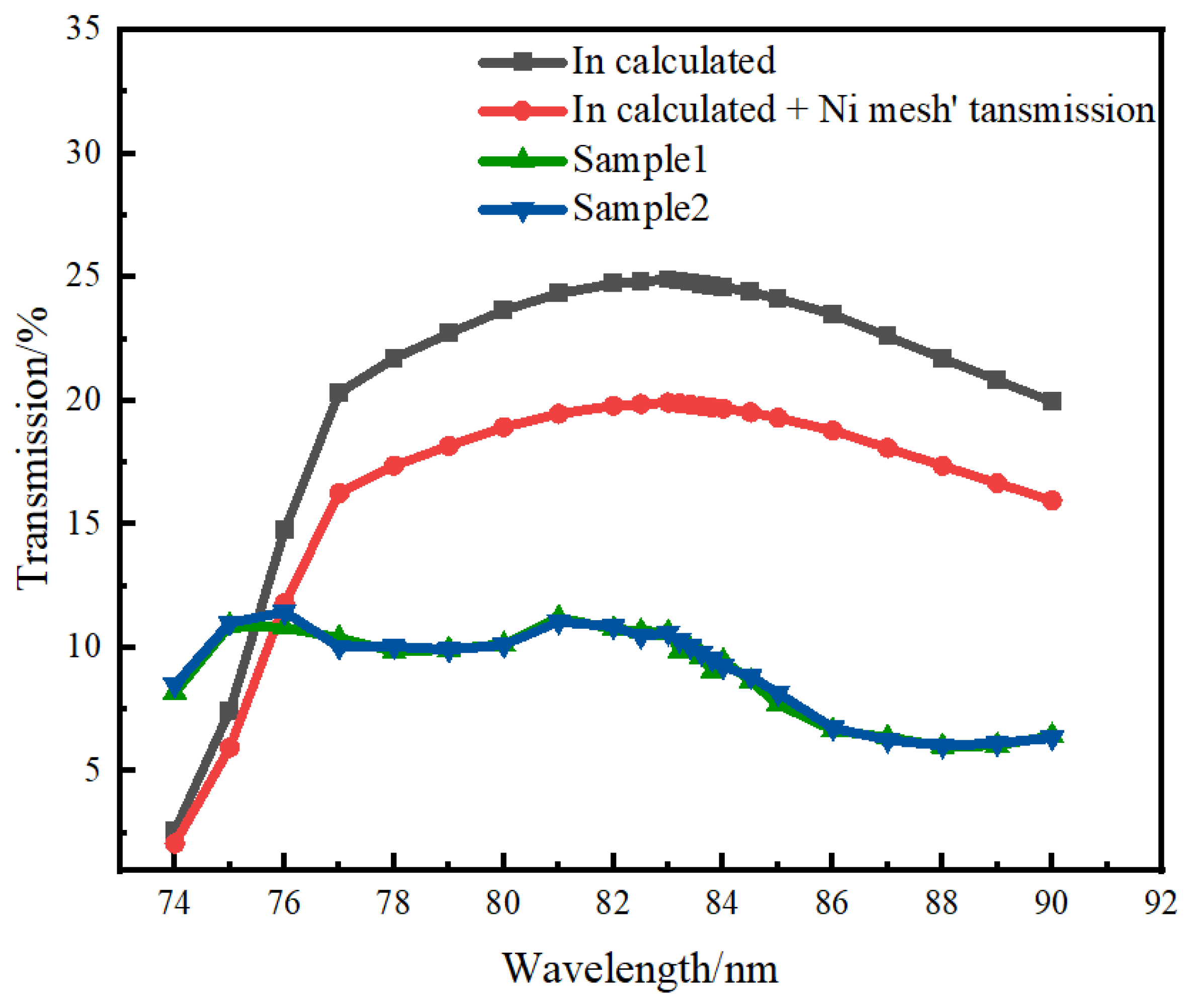 Coatings 15 00535 g012