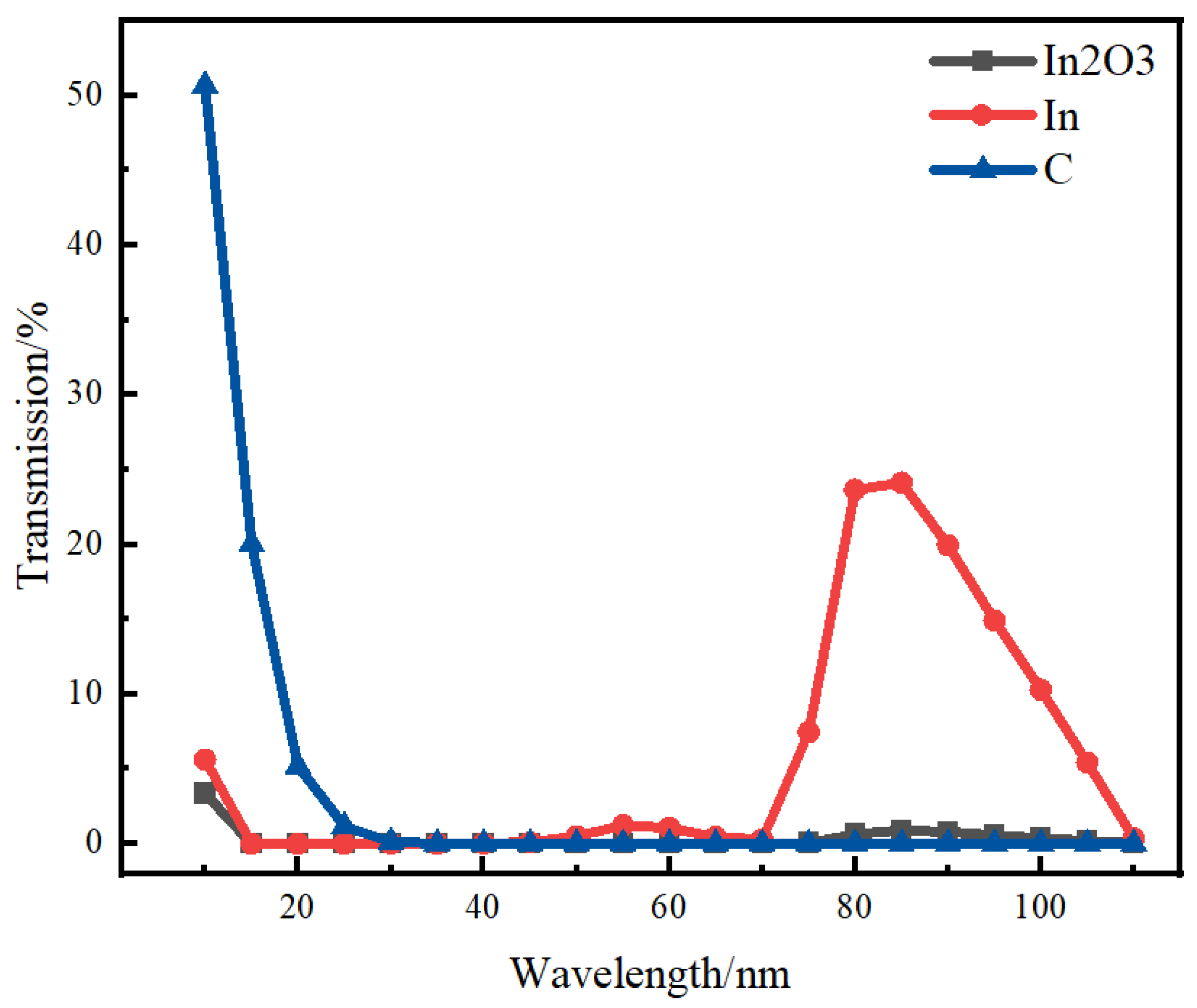 Coatings 15 00535 g013