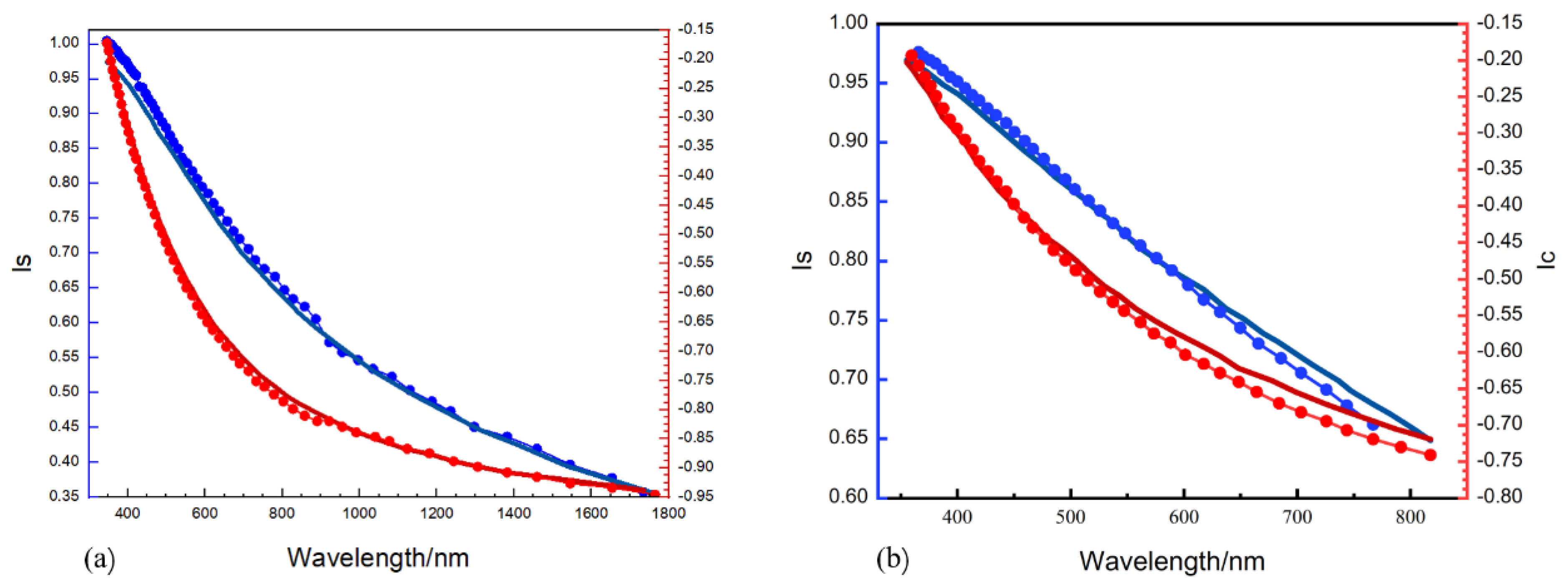 Coatings 15 00535 g015
