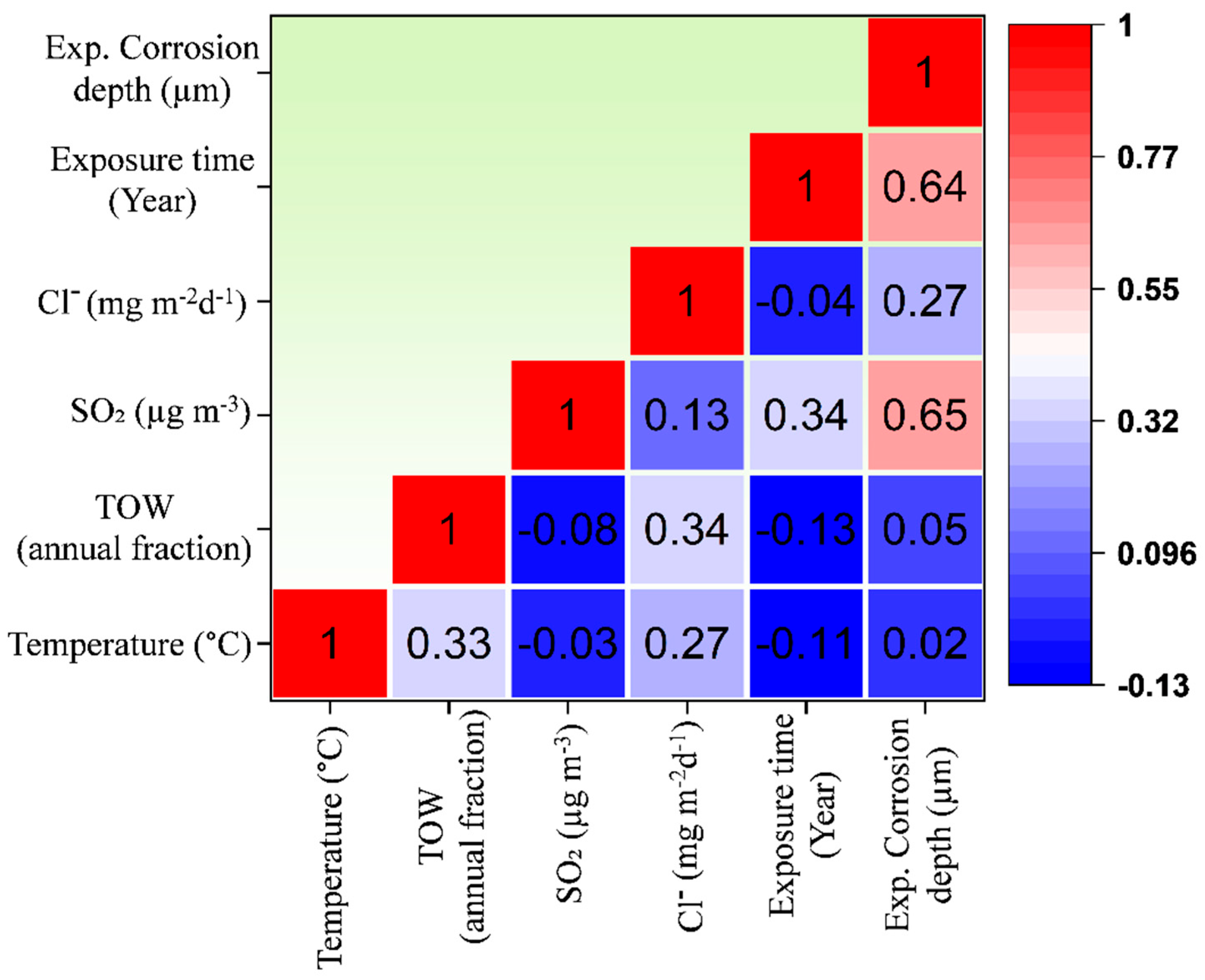 Coatings 15 00538 g001