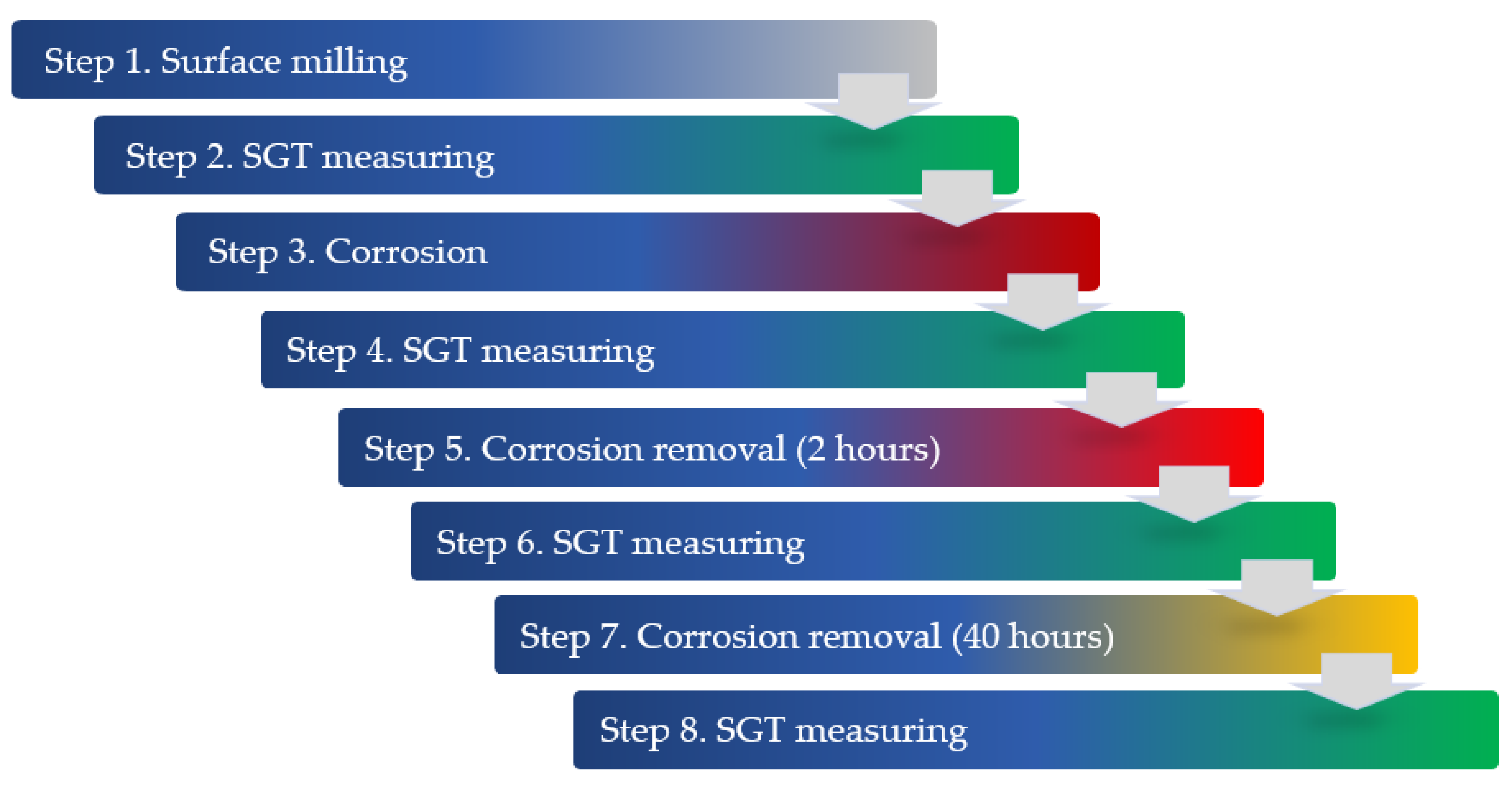 Coatings 15 00539 g003