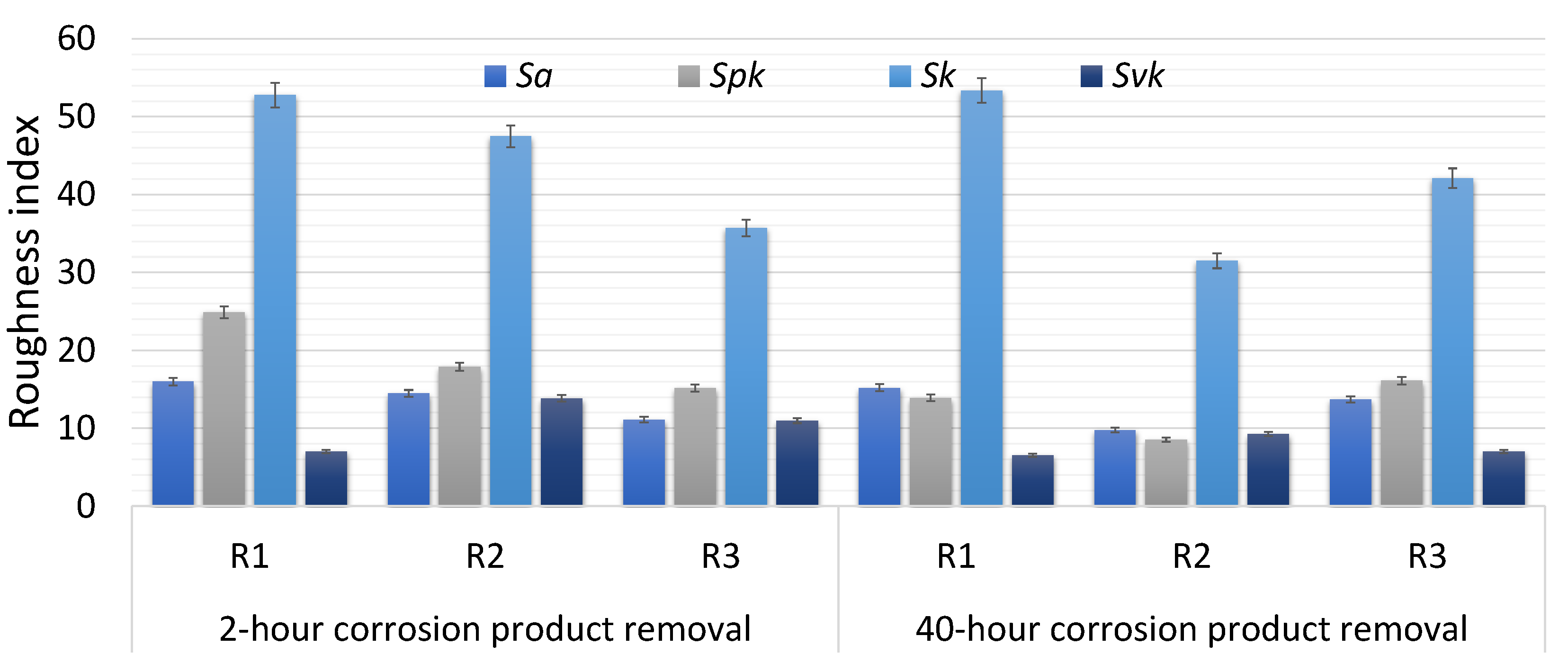 Coatings 15 00539 g011