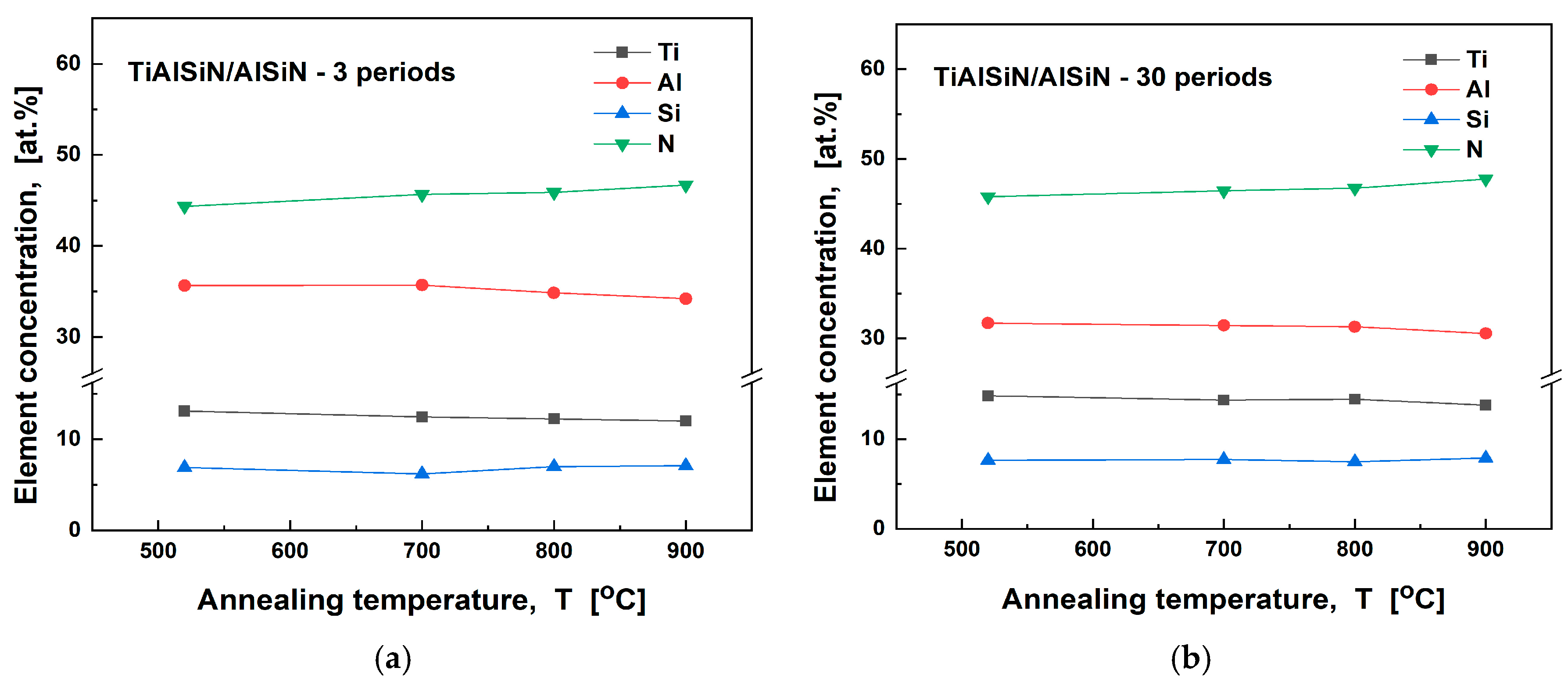 Coatings 15 00542 g003