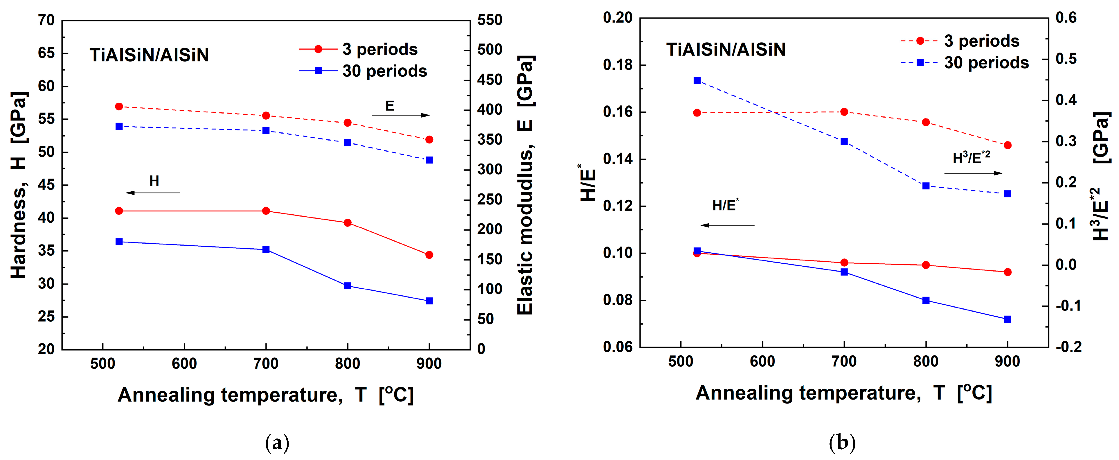 Coatings 15 00542 g006