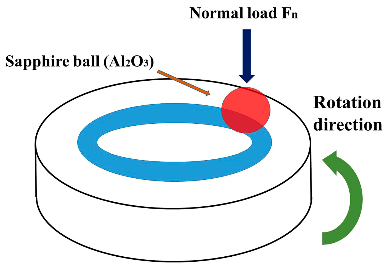 Coatings 15 00542 g007