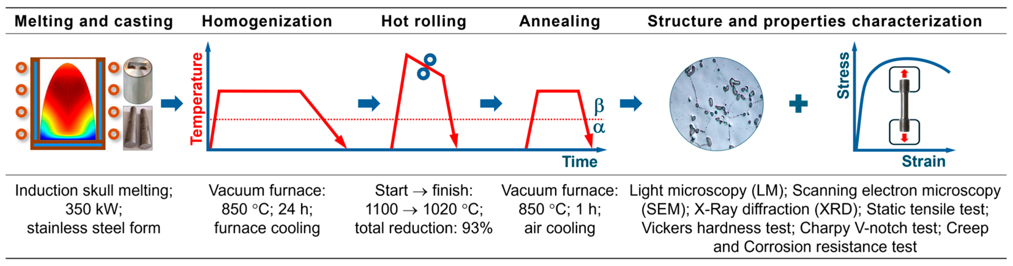 Coatings 15 00546 g001