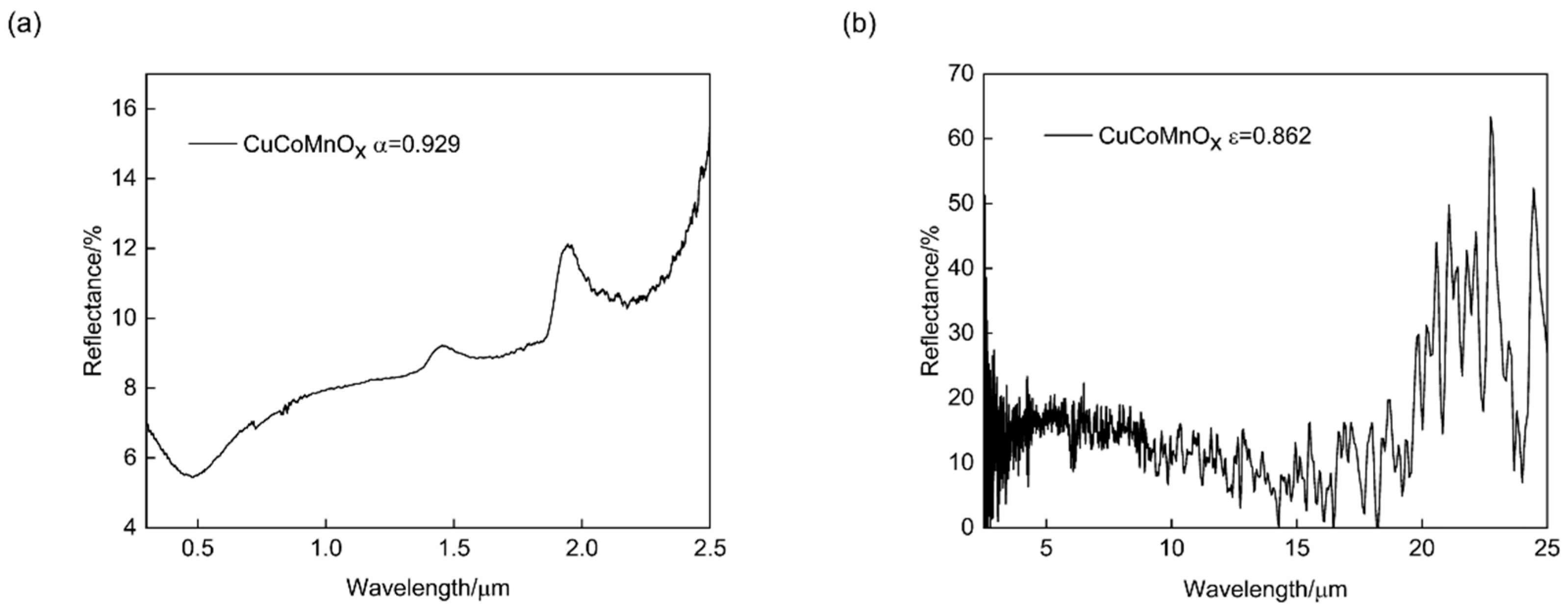 Coatings 15 00547 g003