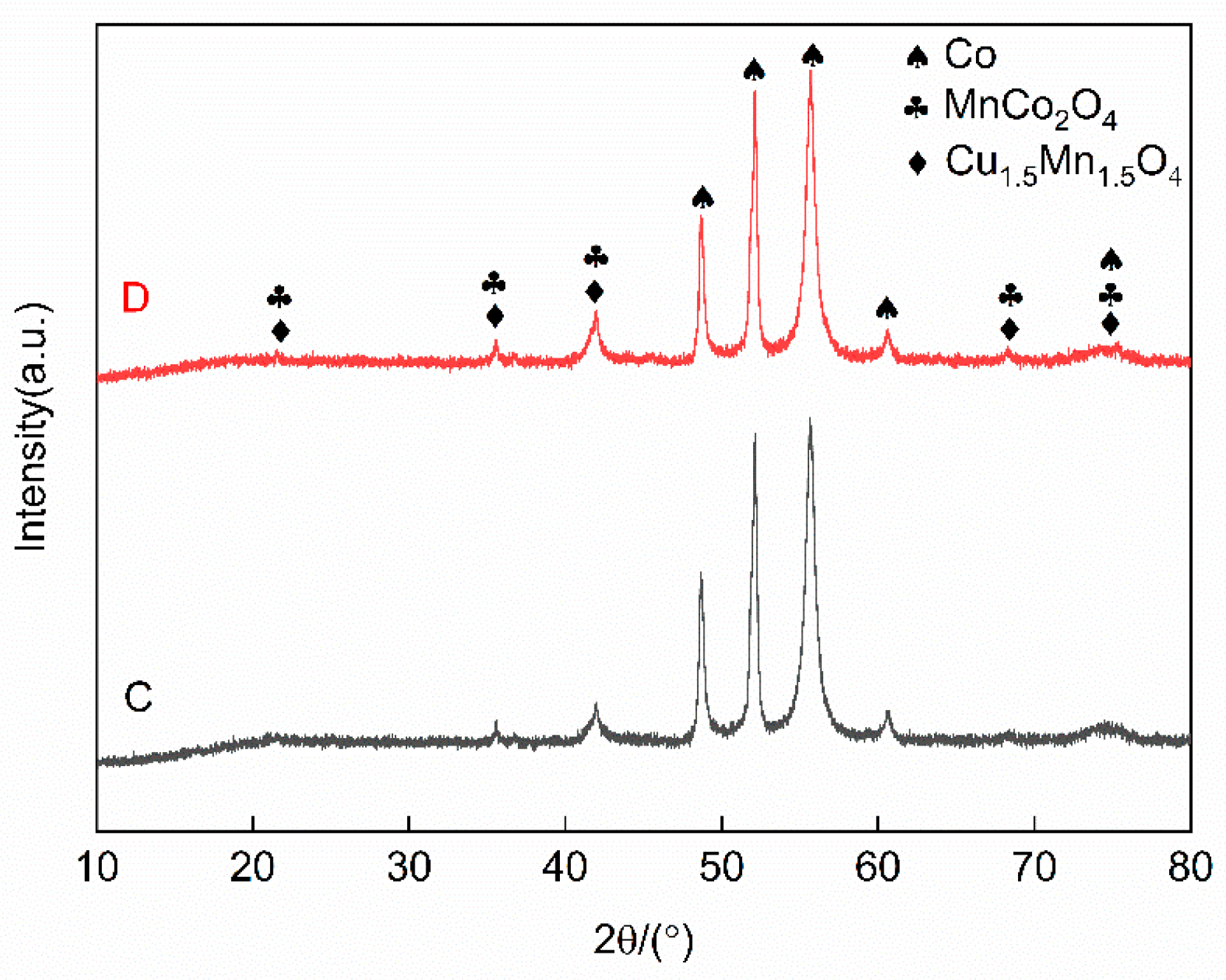 Coatings 15 00547 g005
