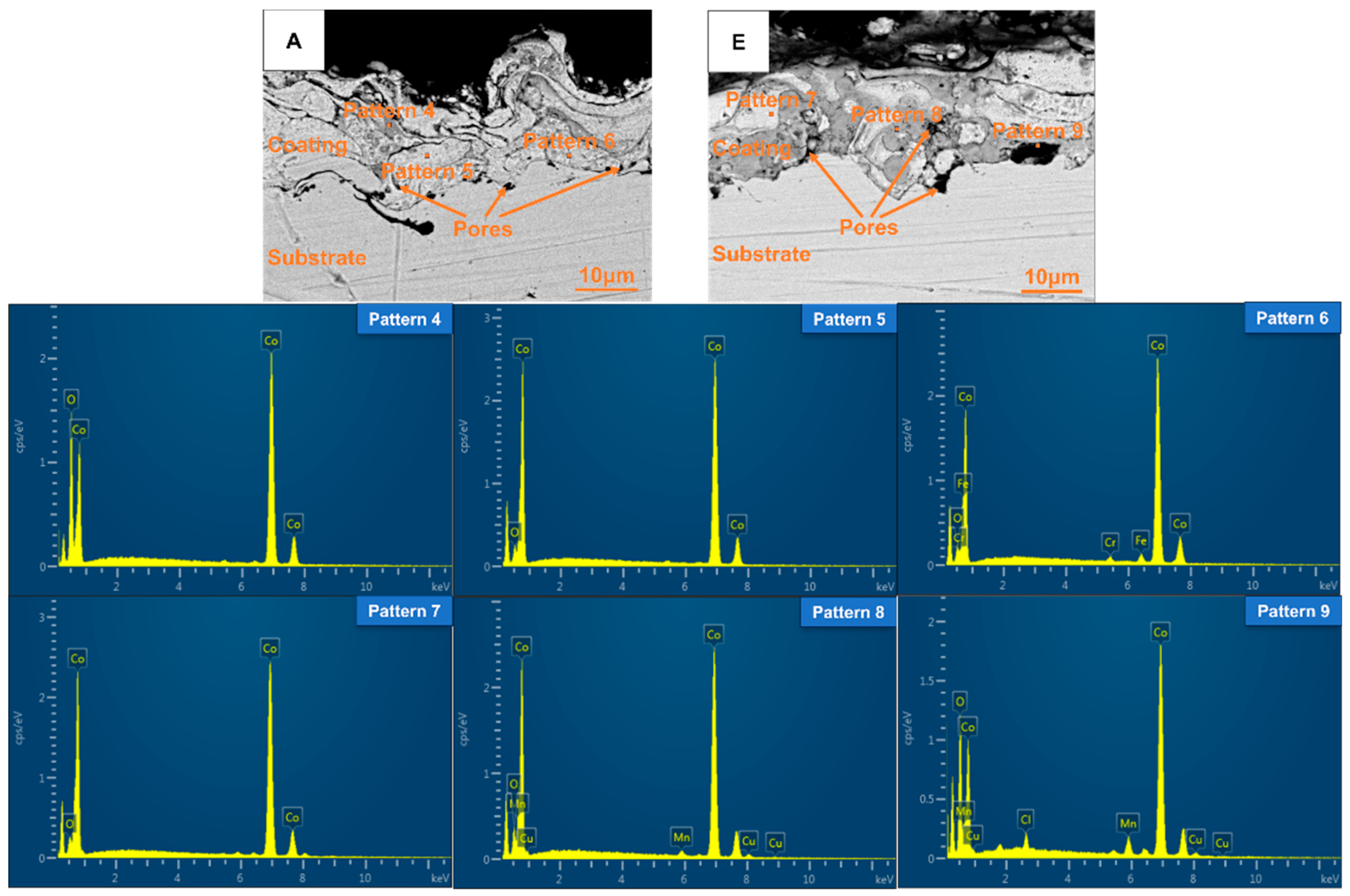 Coatings 15 00547 g008
