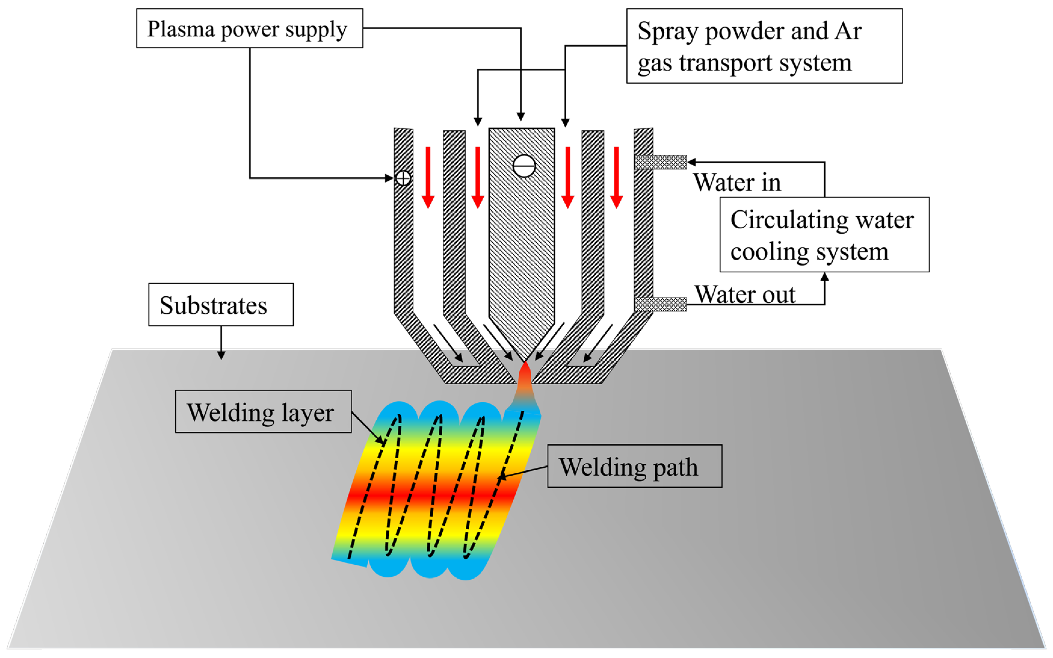 Coatings 15 00548 g001