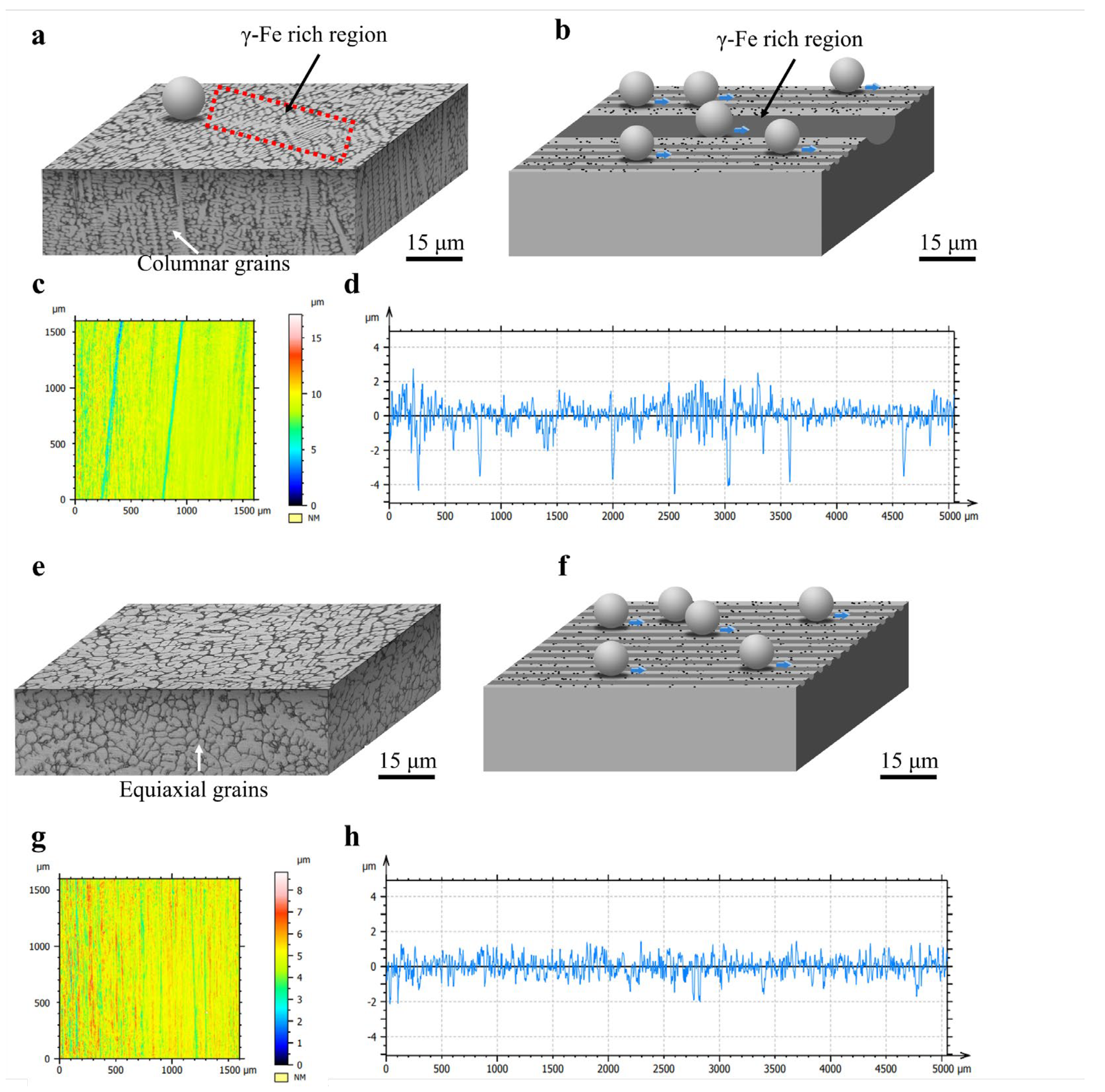 Coatings 15 00548 g012