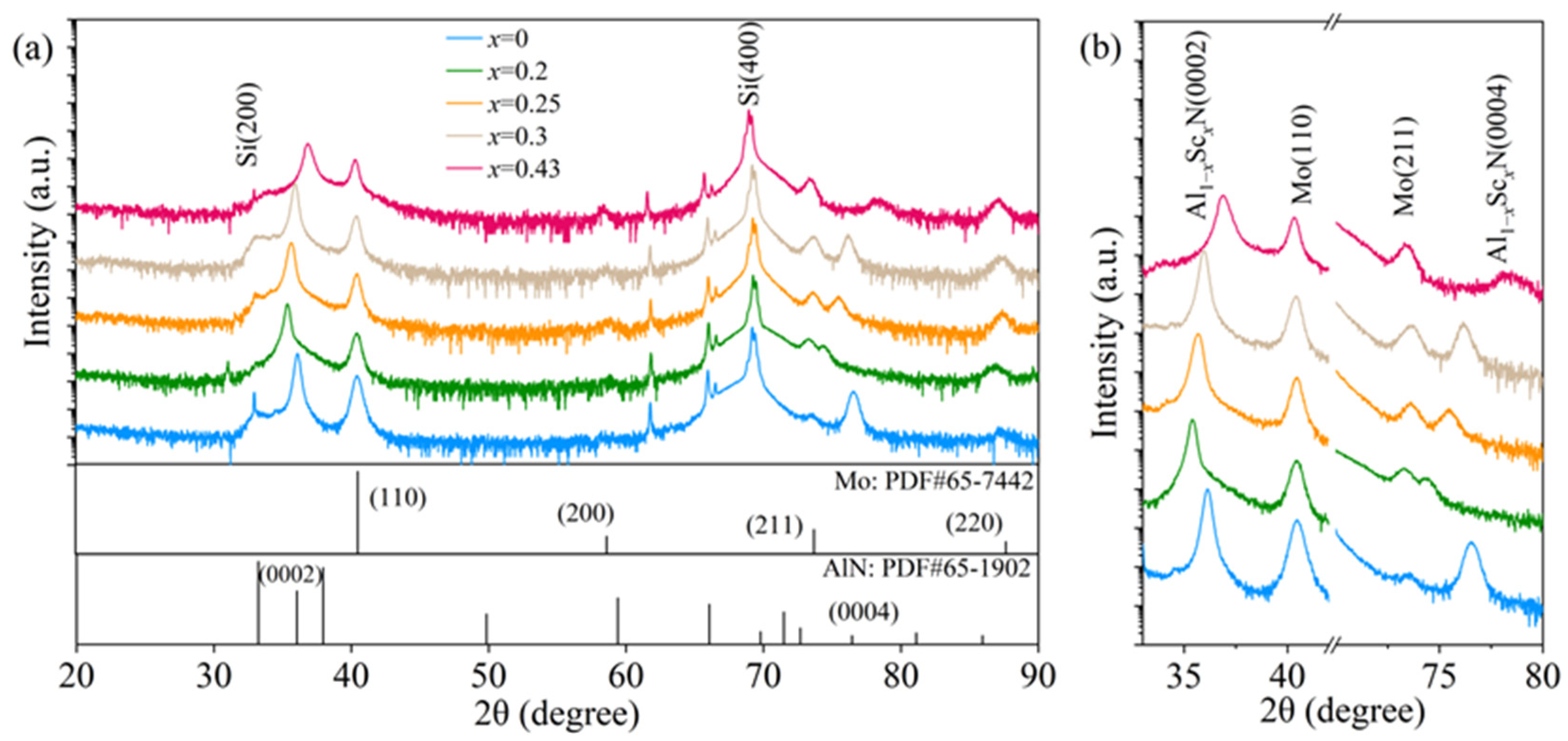 Coatings 15 00549 g002