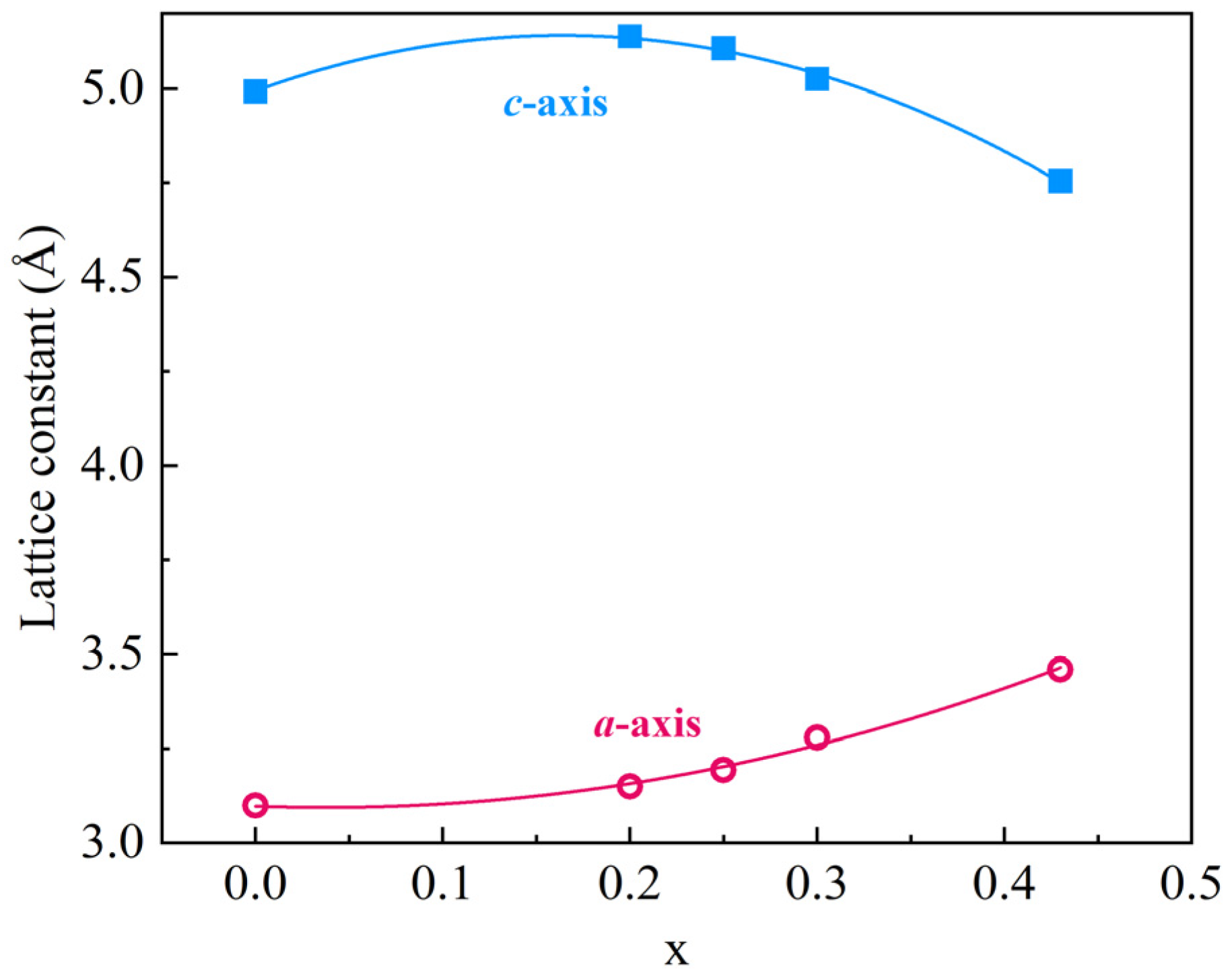 Coatings 15 00549 g005